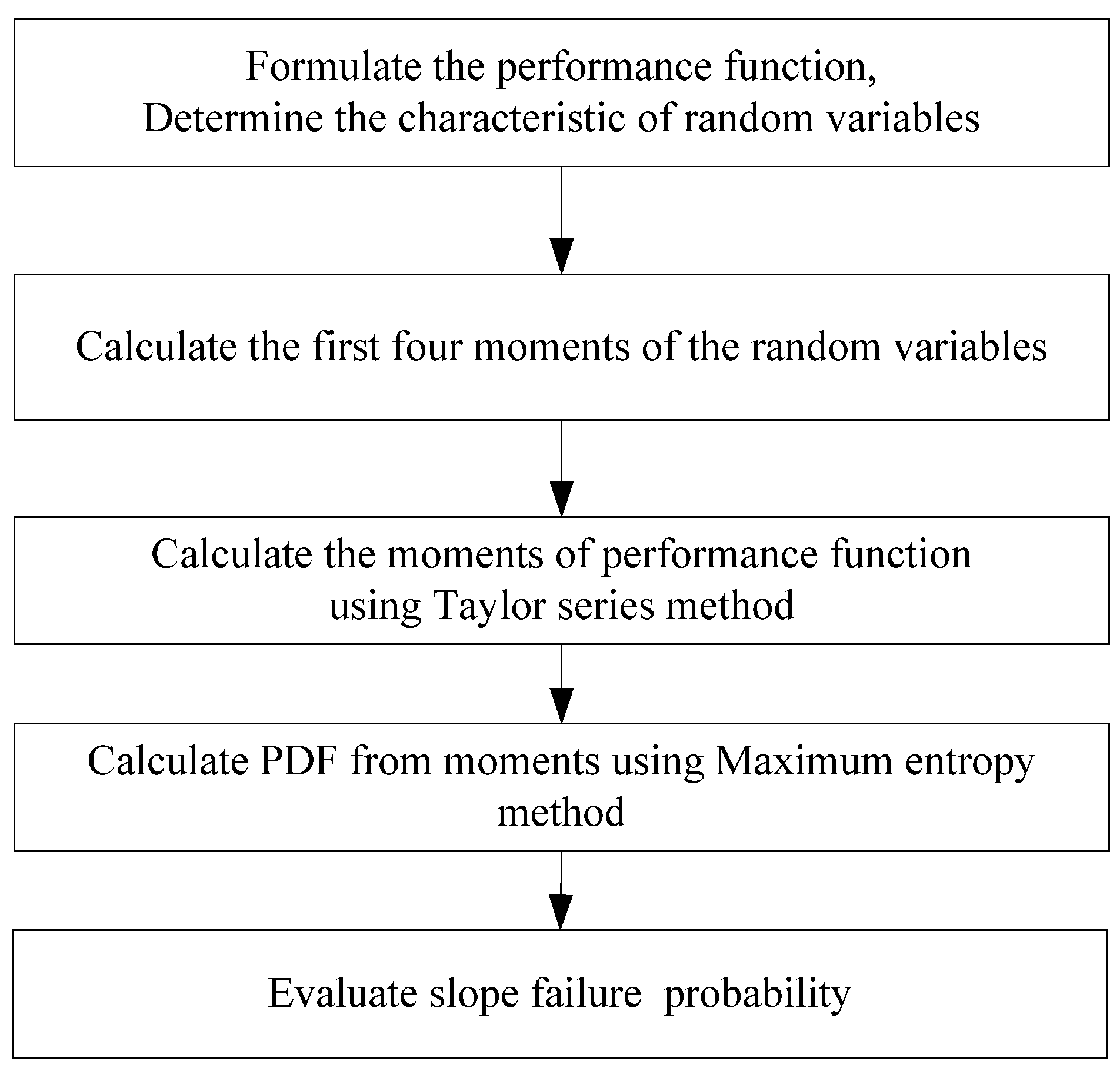 Entropy 14 01864 g002
