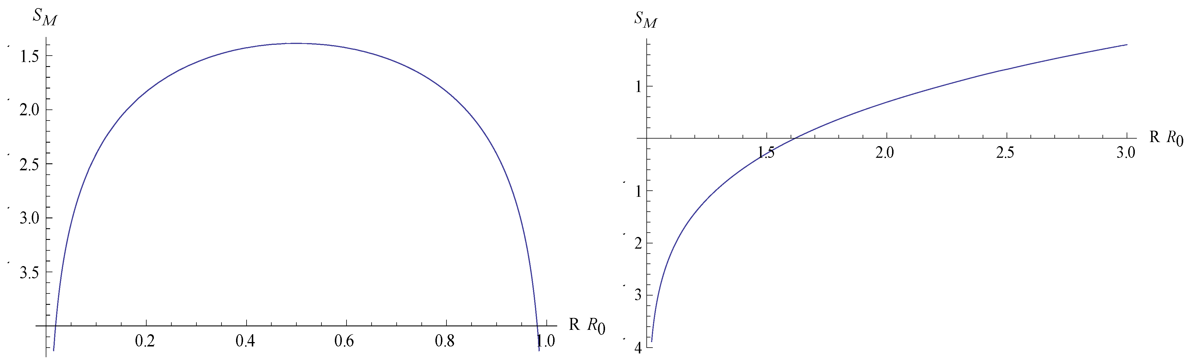 entropy units