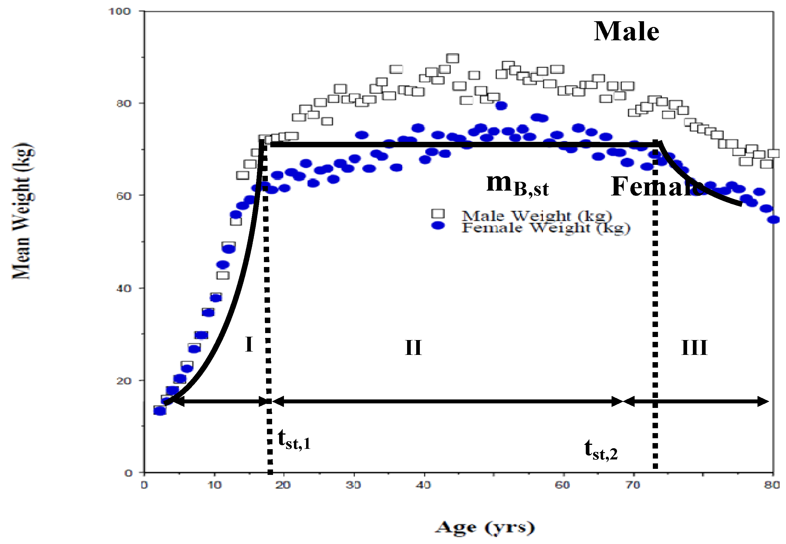 Entropy 14 02550 g003