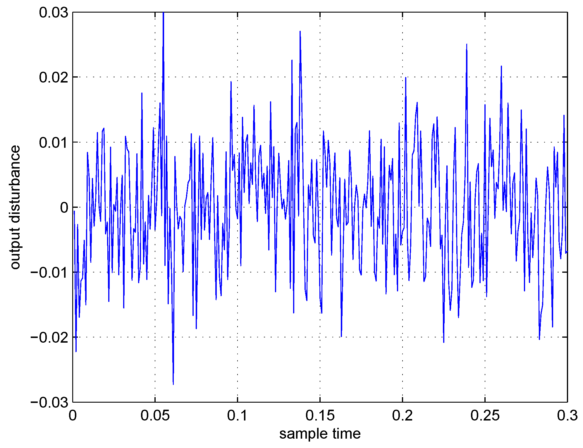 Entropy 15 00032 g005