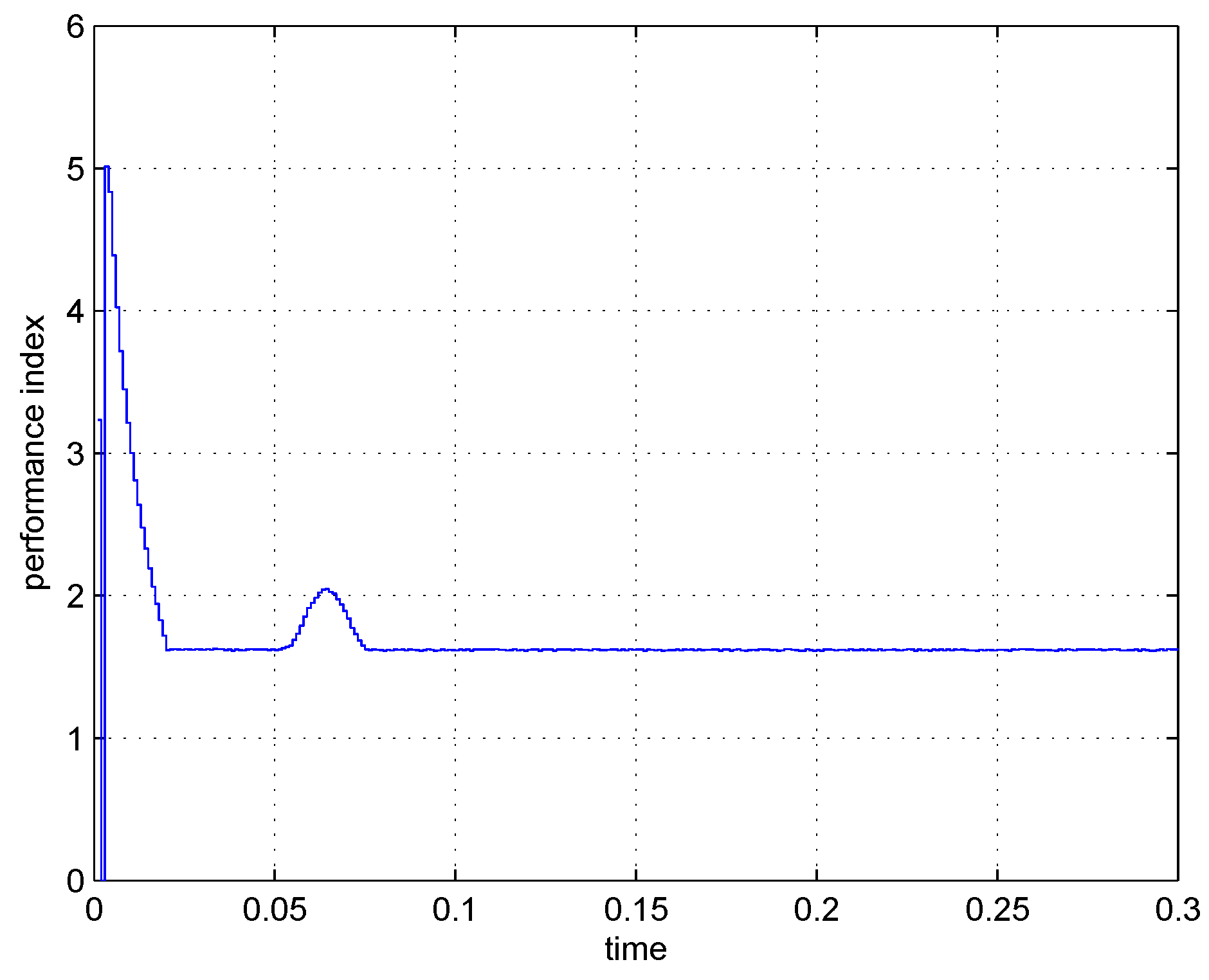 Entropy 15 00032 g012