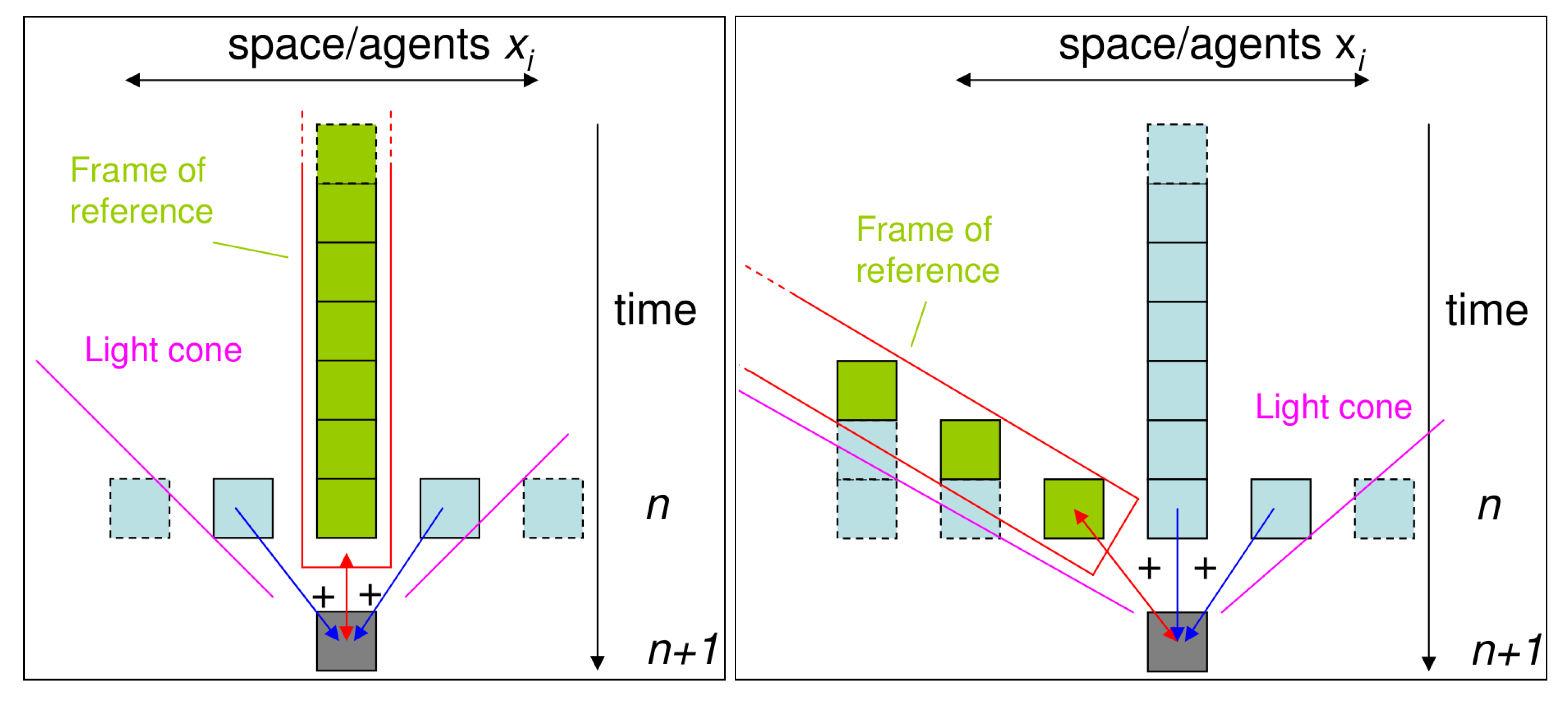 Entropy 15 00177 g002