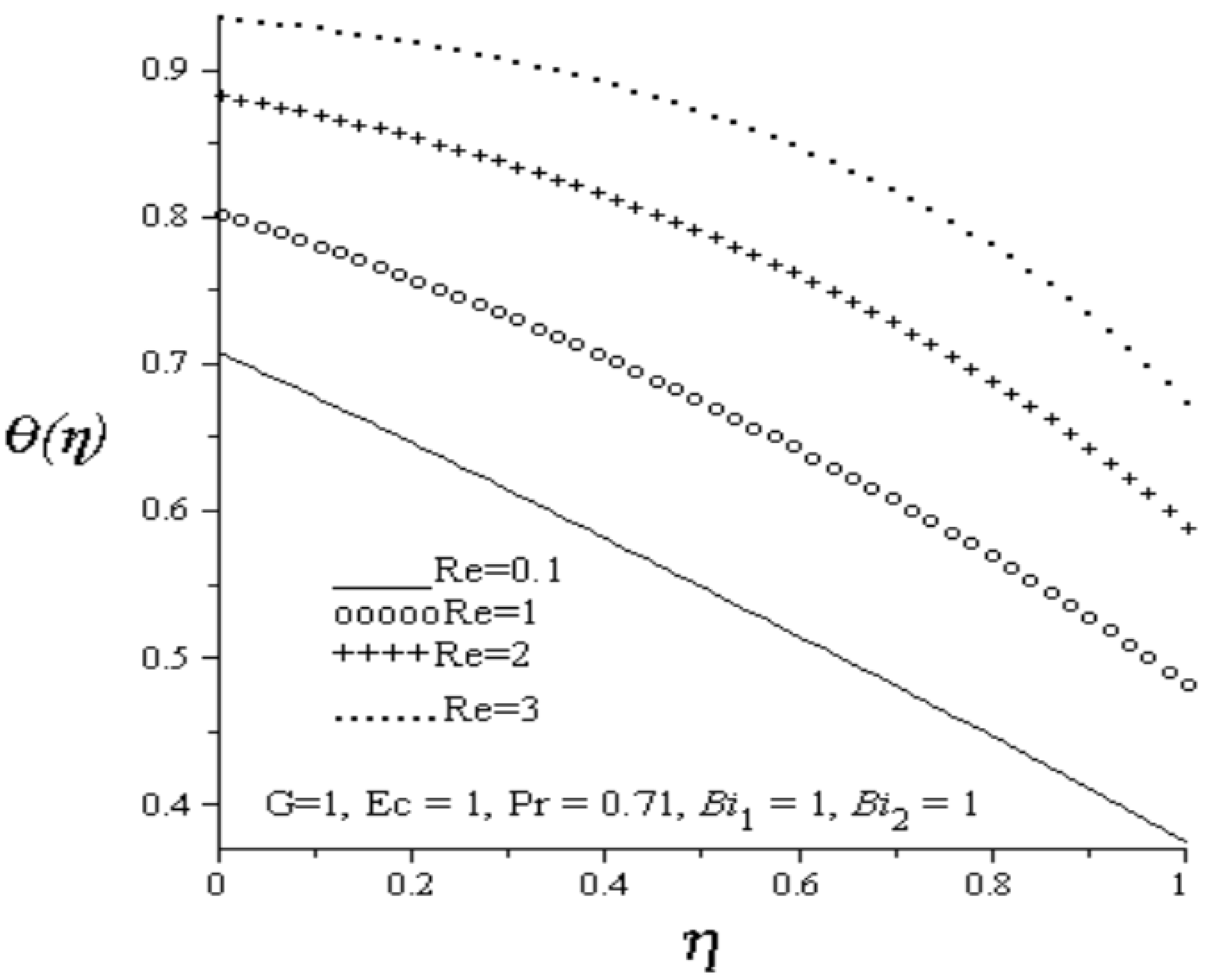 Entropy 15 00220 g003