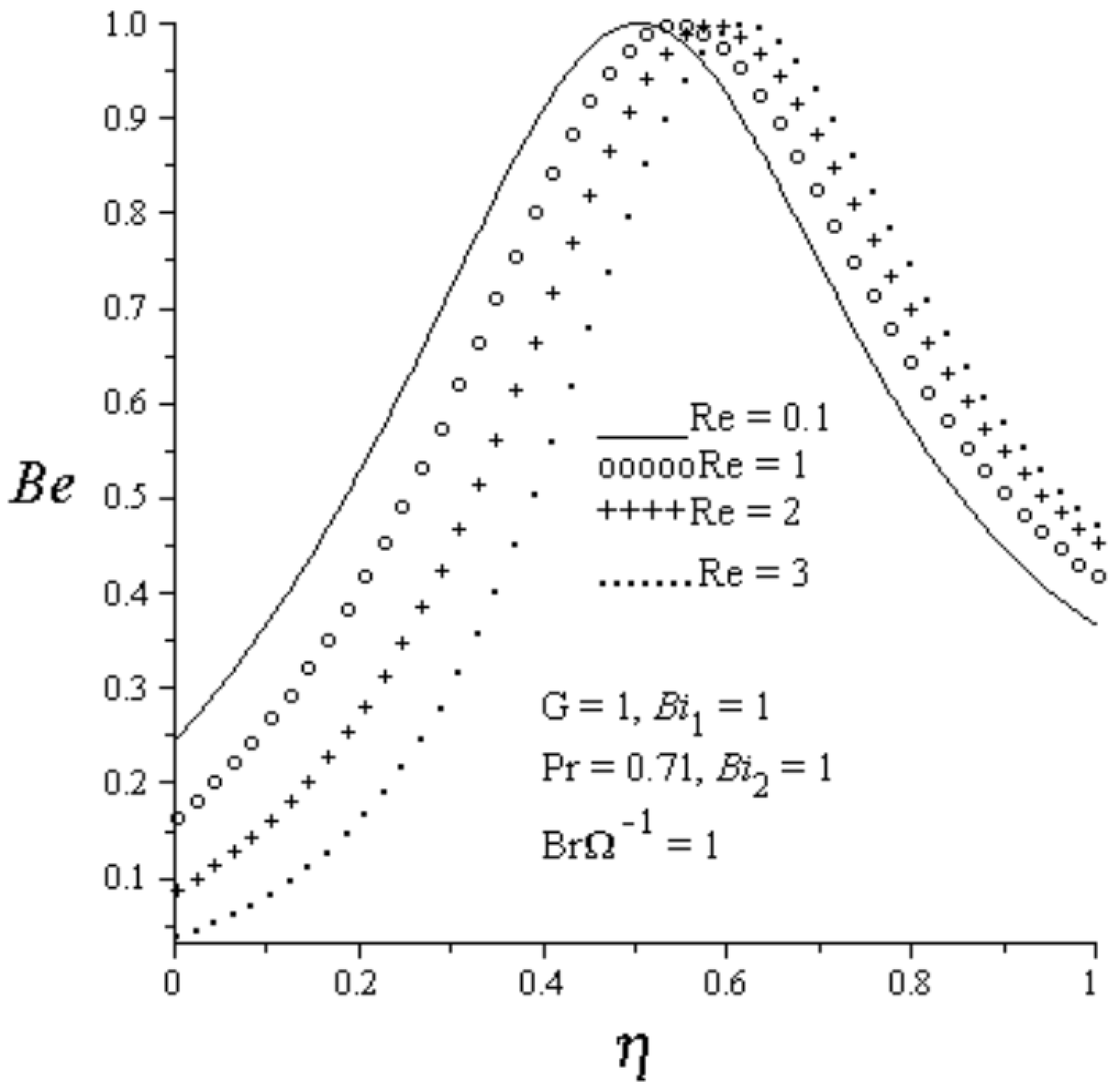 Entropy 15 00220 g012