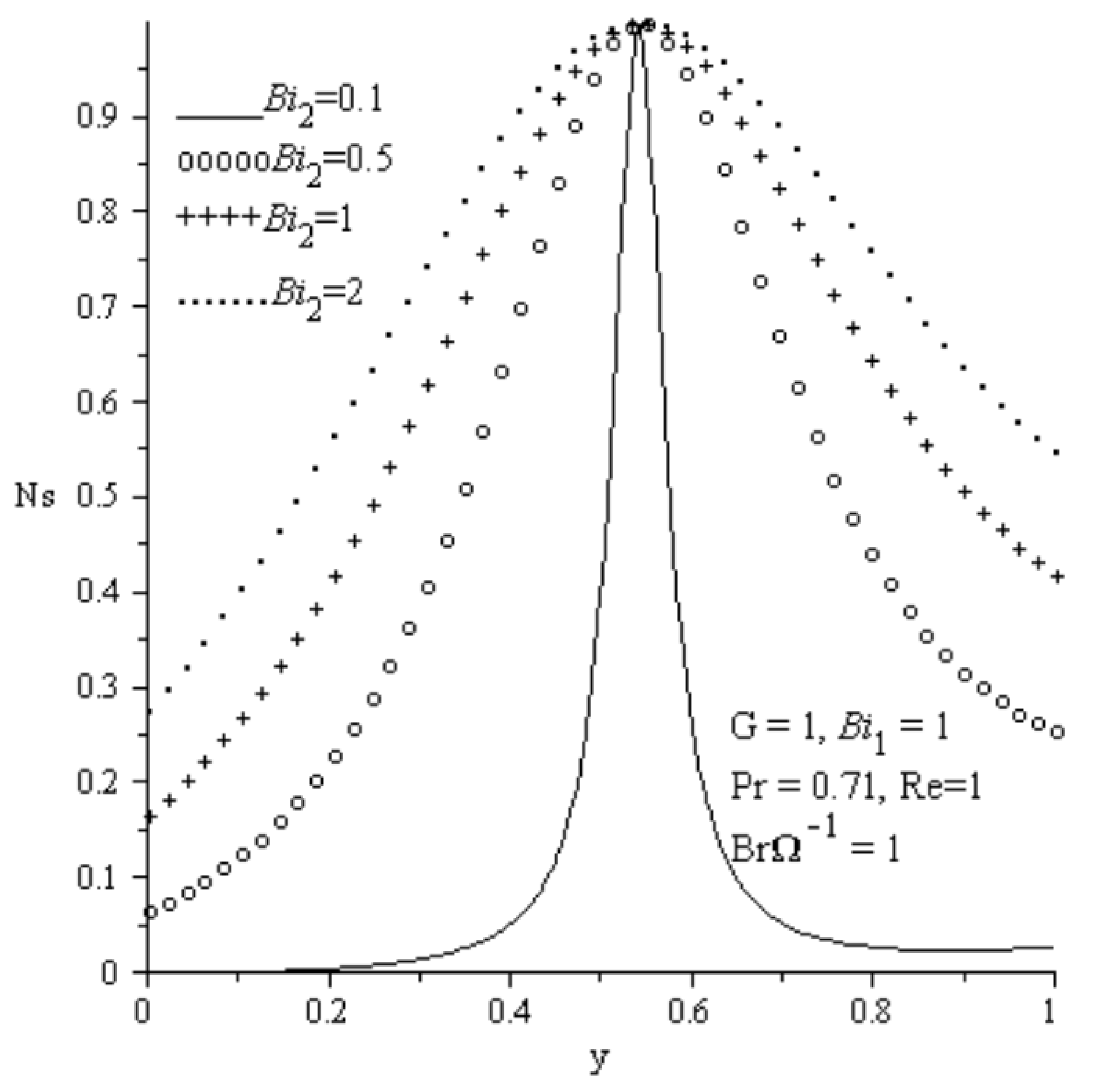 Entropy 15 00220 g014