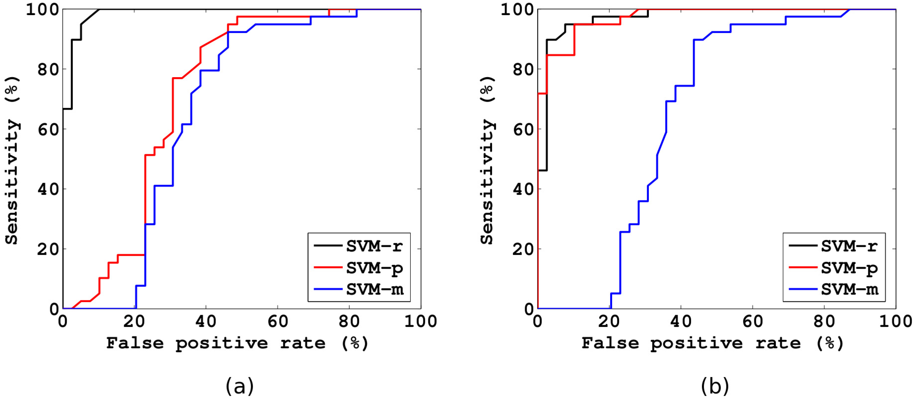 Entropy 15 00507 g006