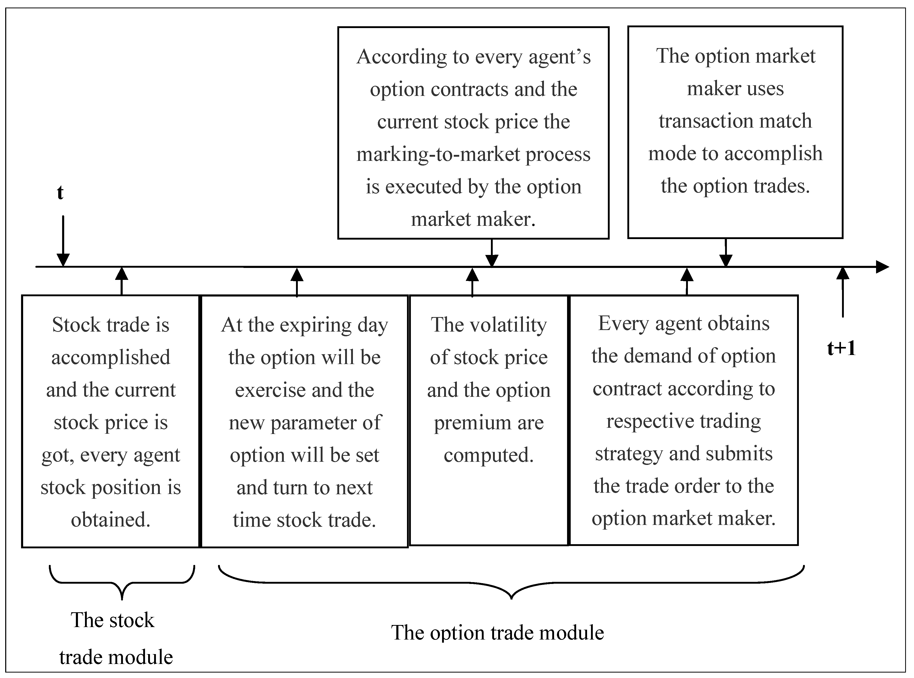 Entropy Free Full Text Study On The Stability Of An Artificial Stock Option Market Based On Bidirectional Conduction Html