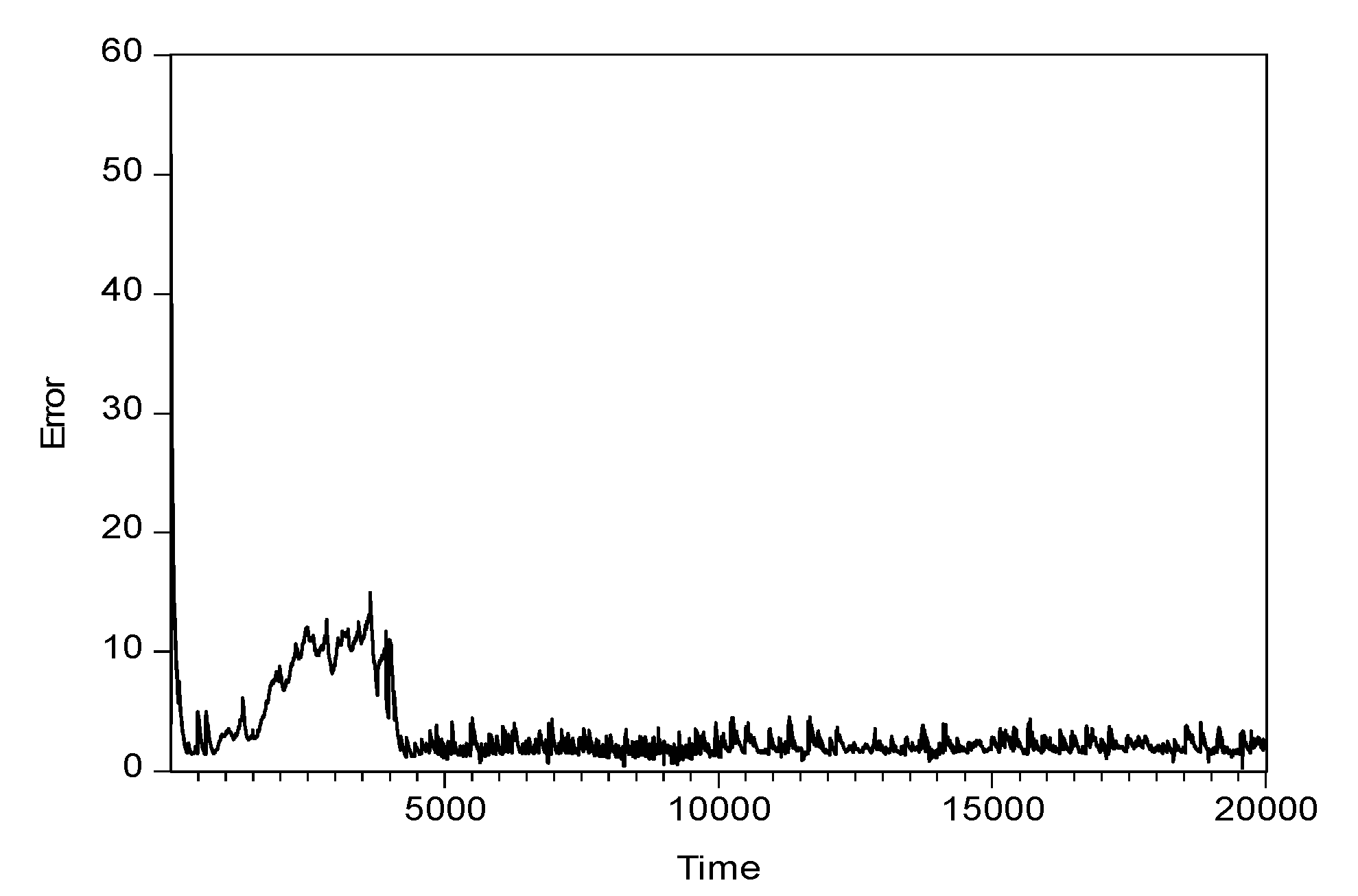 Entropy 15 00700 g006 1024