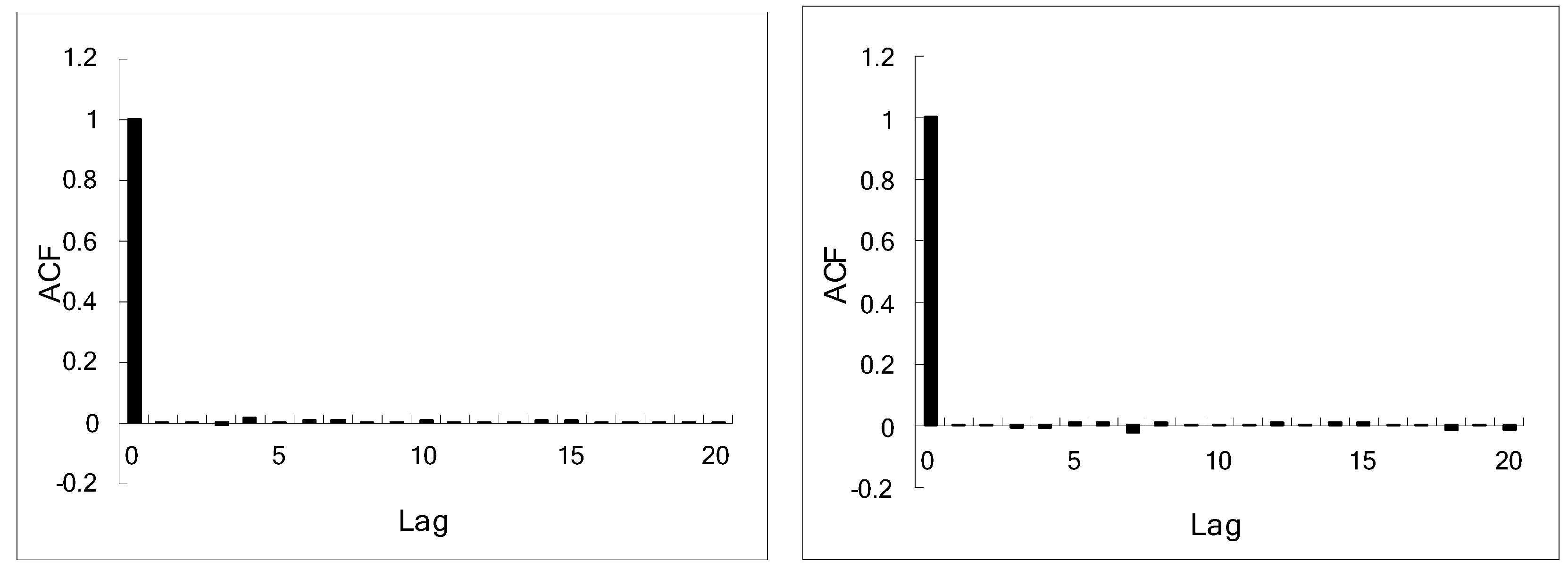 Entropy 15 00700 g009 1024