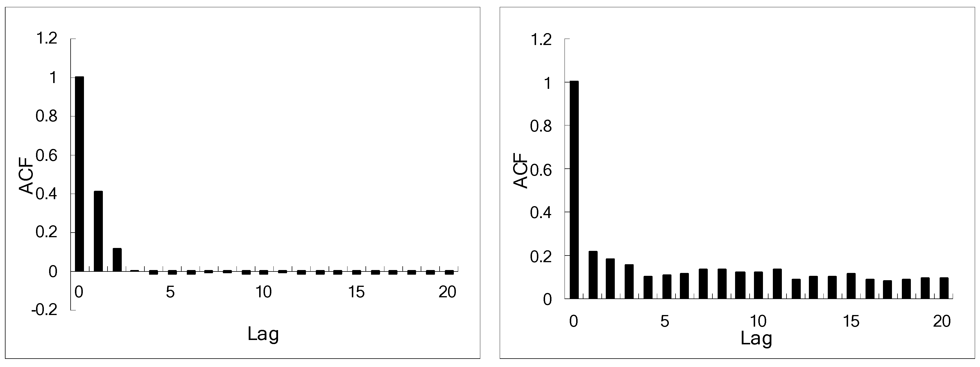 Entropy 15 00700 g010 1024