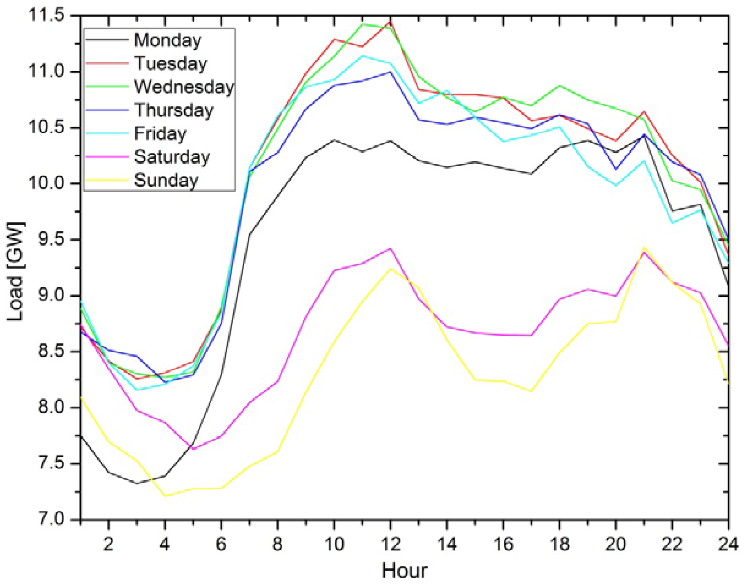 Entropy 15 00926 g003 1024