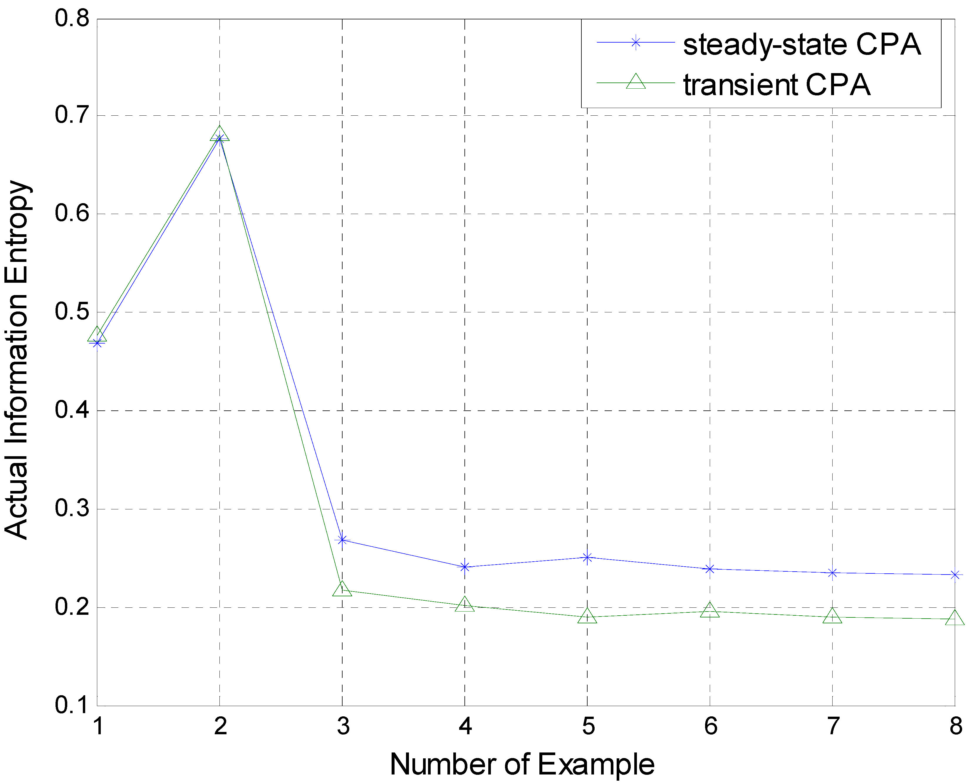 Entropy 15 00943 g003 1024
