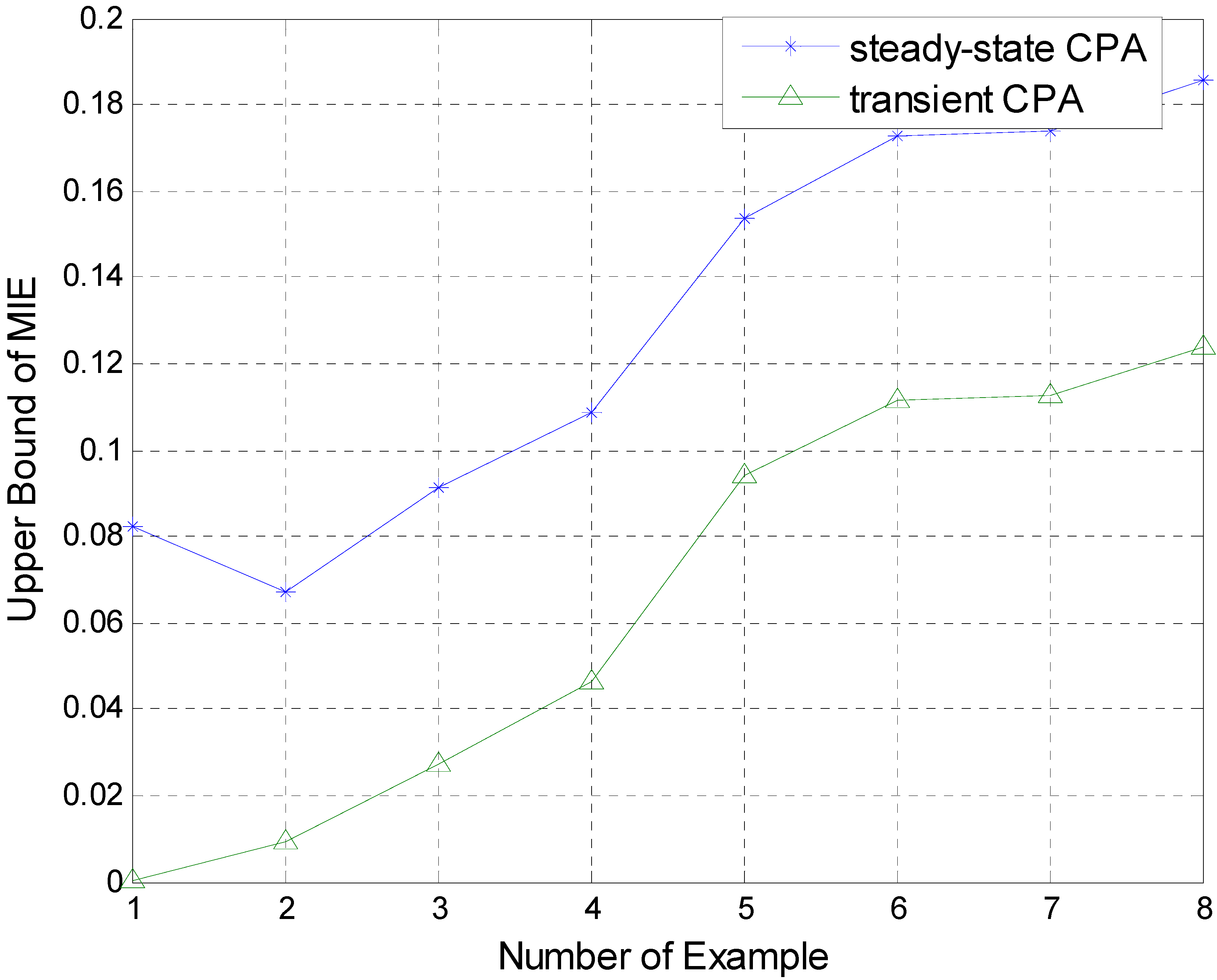 Entropy 15 00943 g004 1024