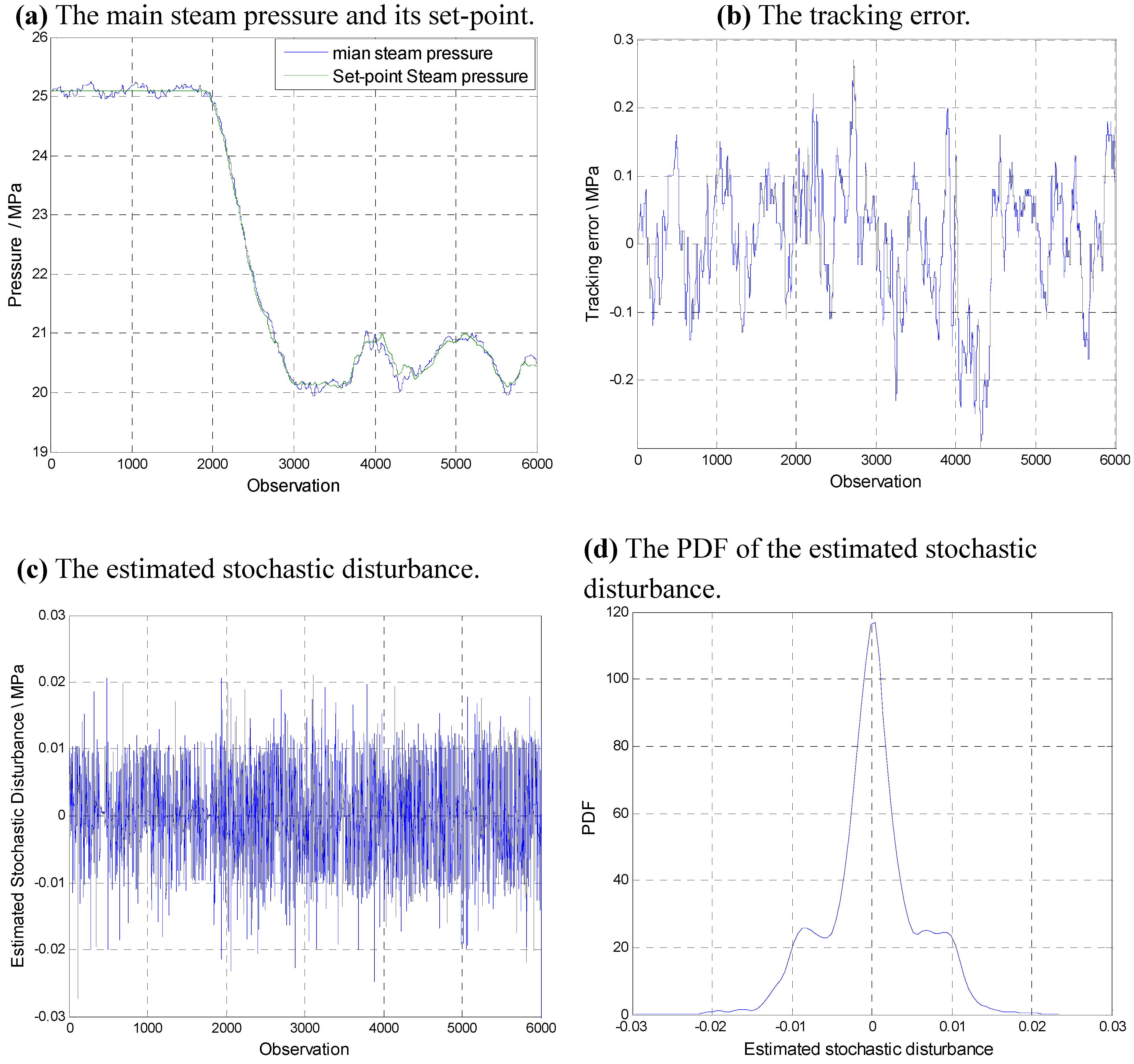 Entropy 15 00943 g006 1024