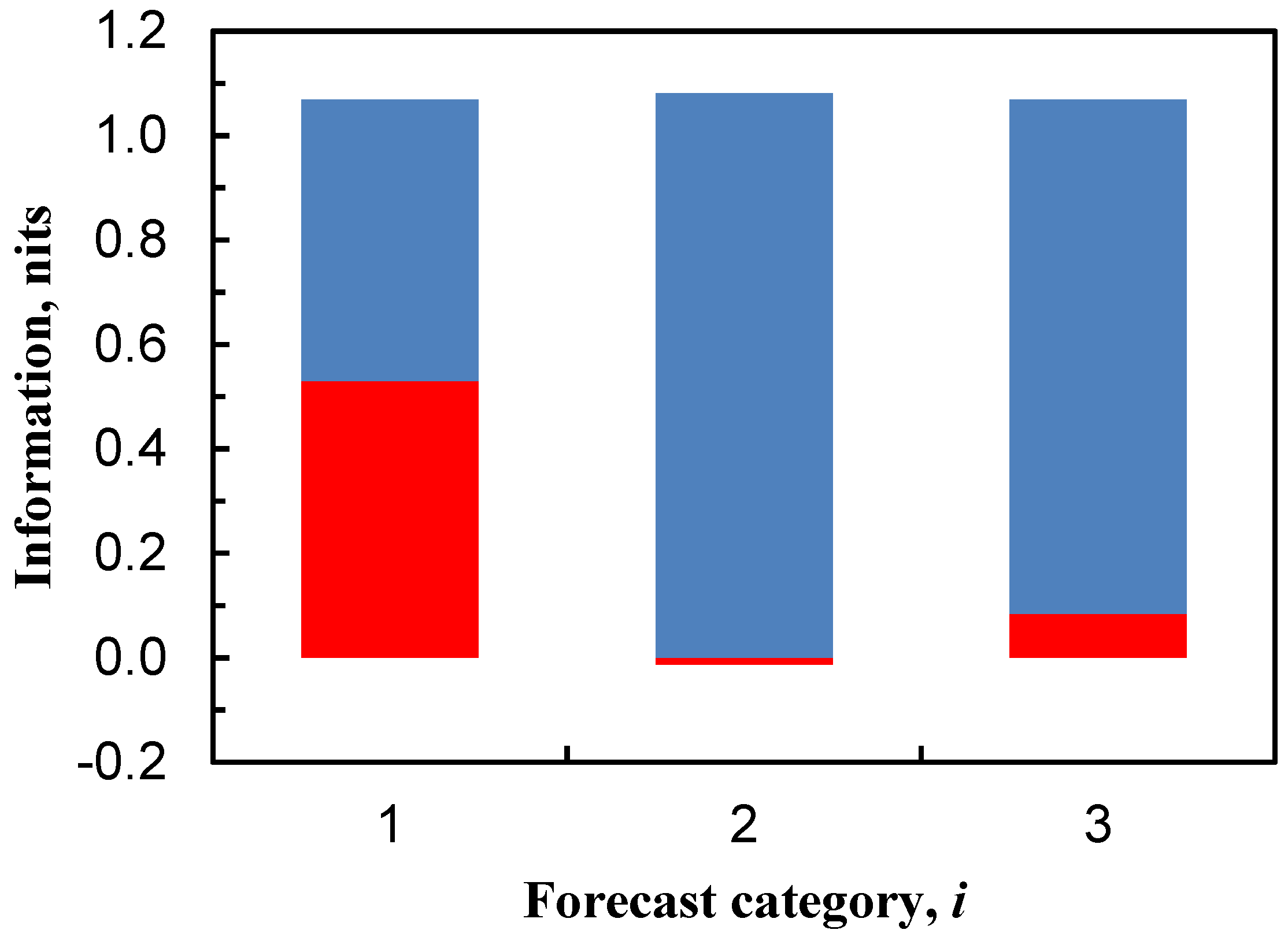 Entropy 15 00972 g002