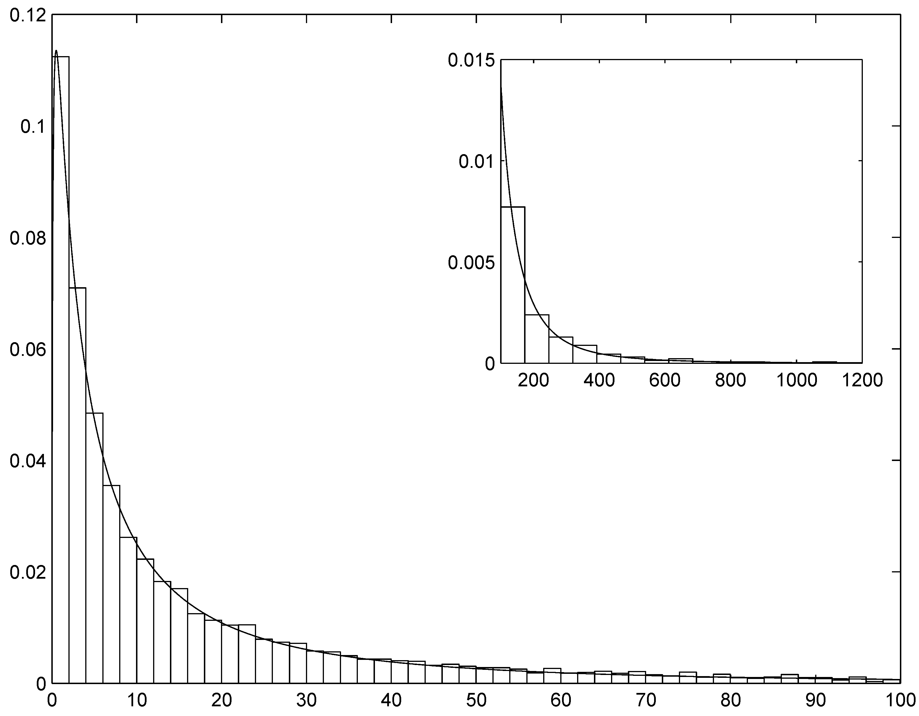 Entropy 15 01100 g003