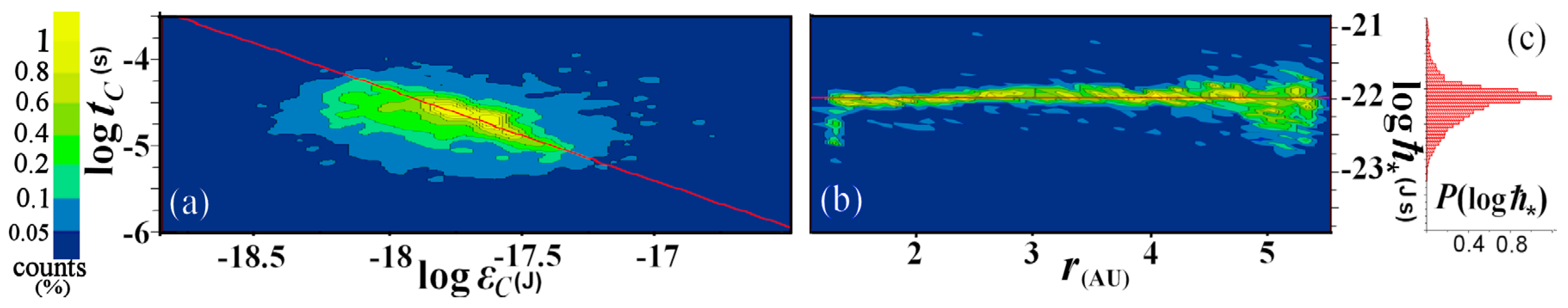 Entropy 15 01118 g001 1024