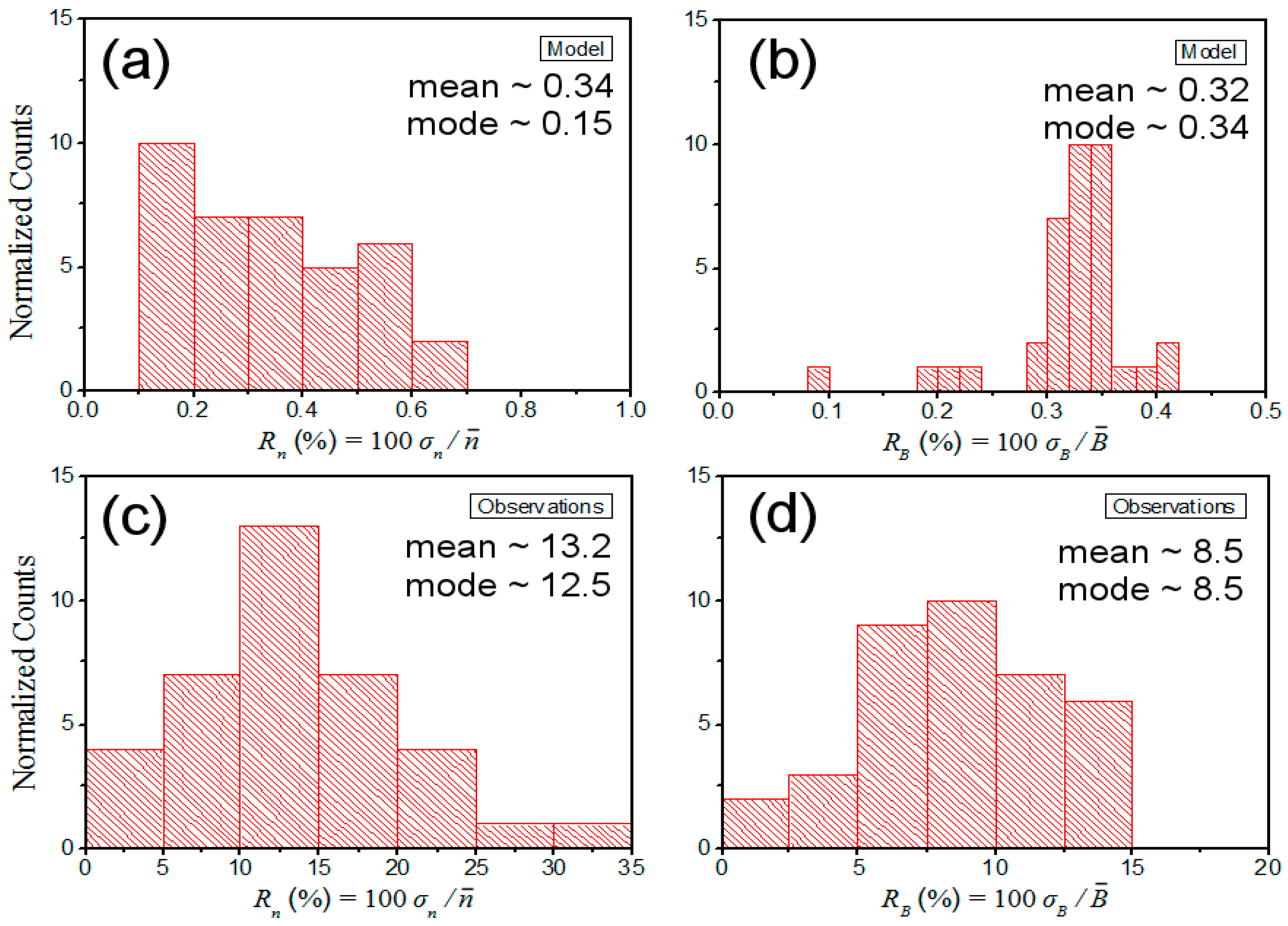 Entropy 15 01118 g004 1024