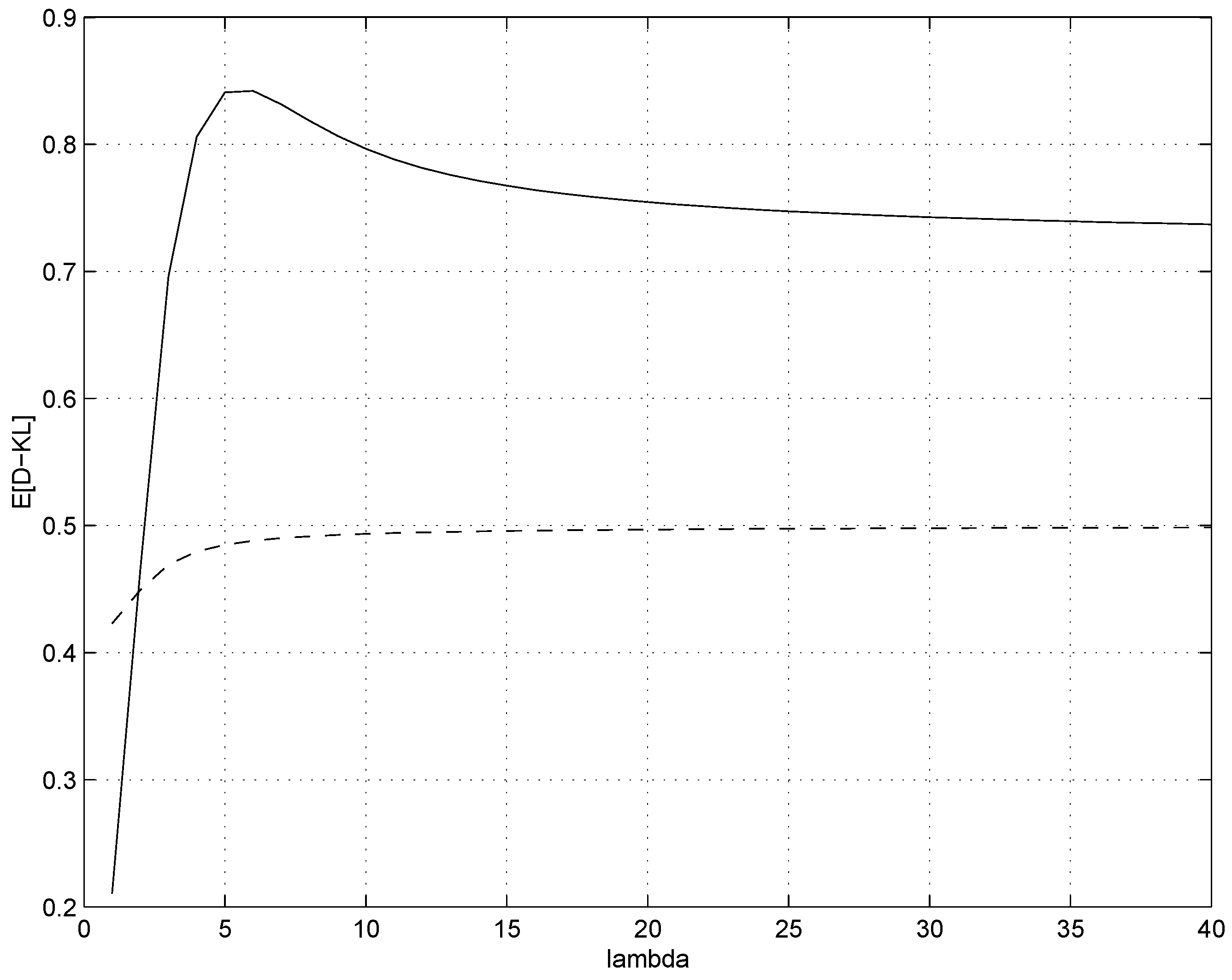 Entropy 15 01202 g001 1024