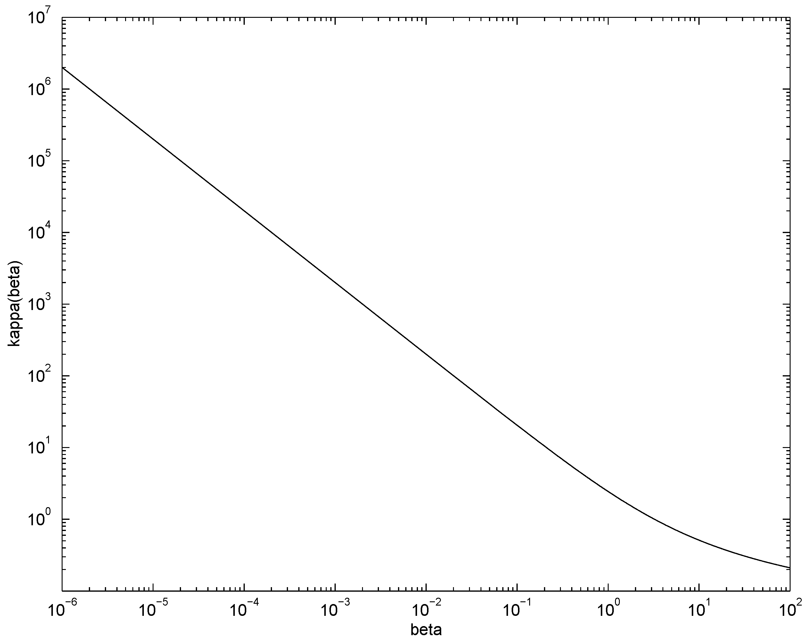 Entropy 15 01202 g003 1024