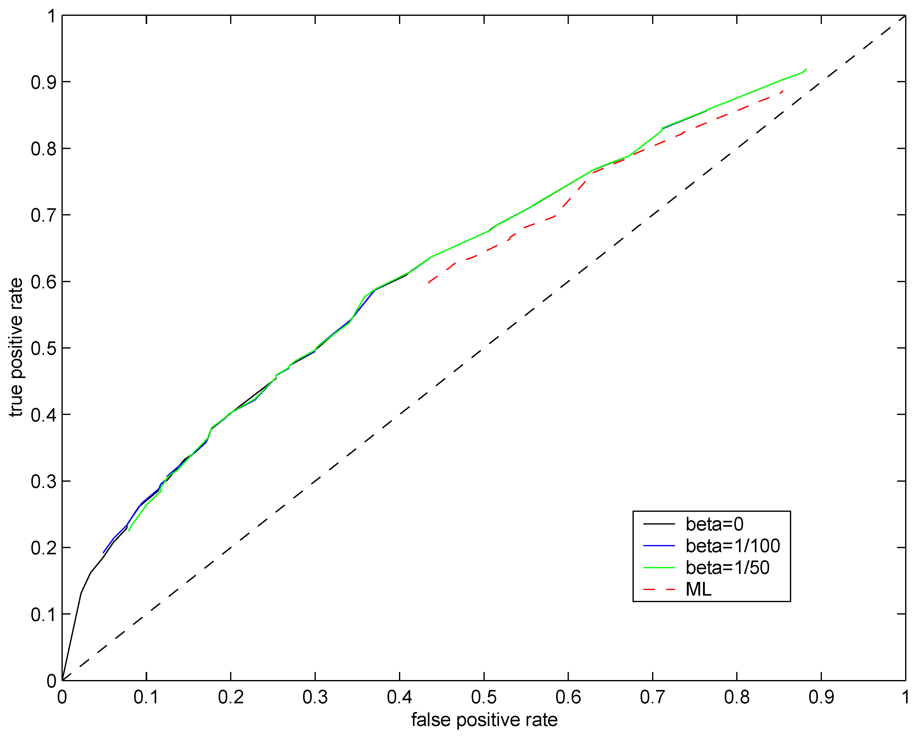 Entropy 15 01202 g005 1024