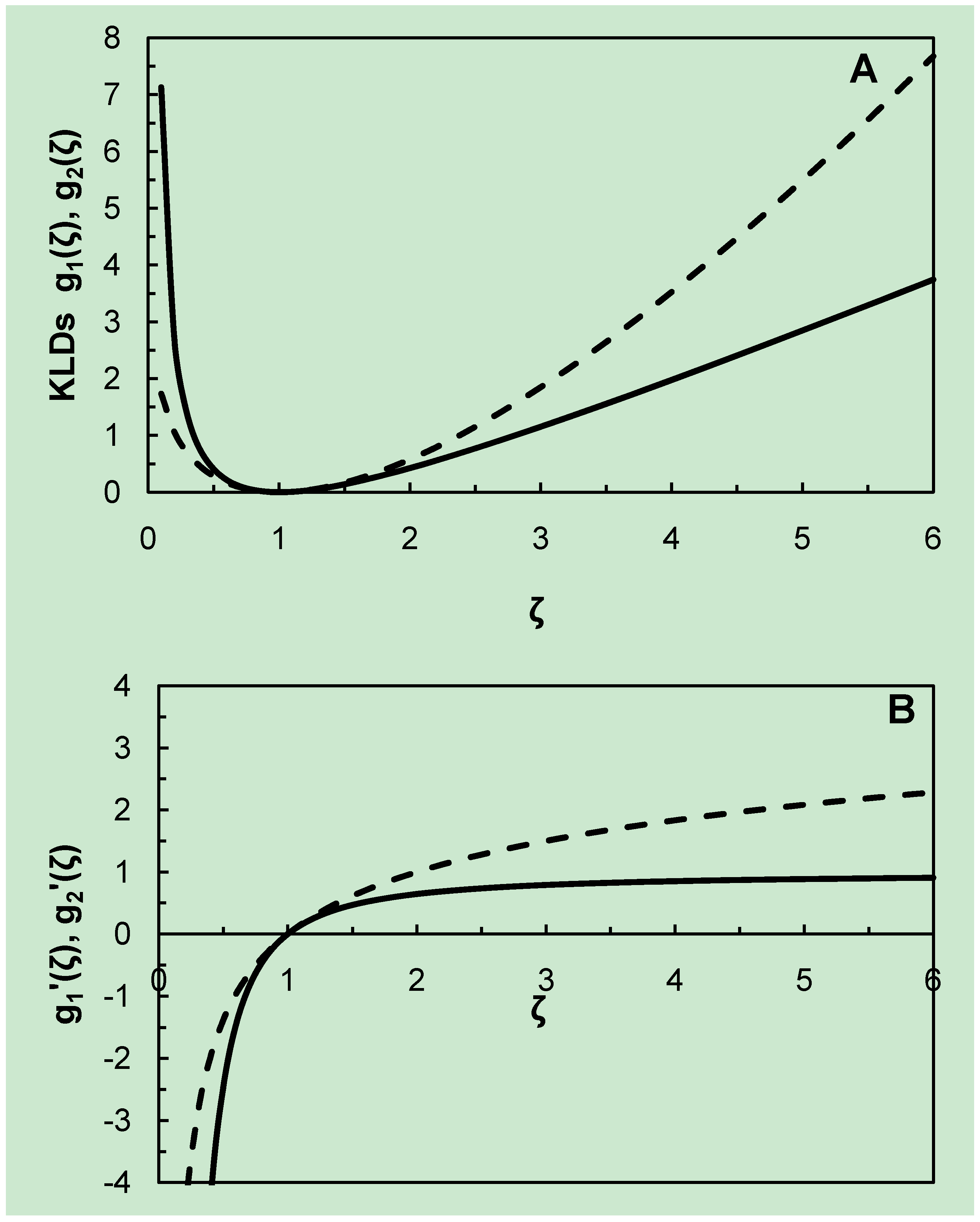 Entropy 15 01342 g004 1024