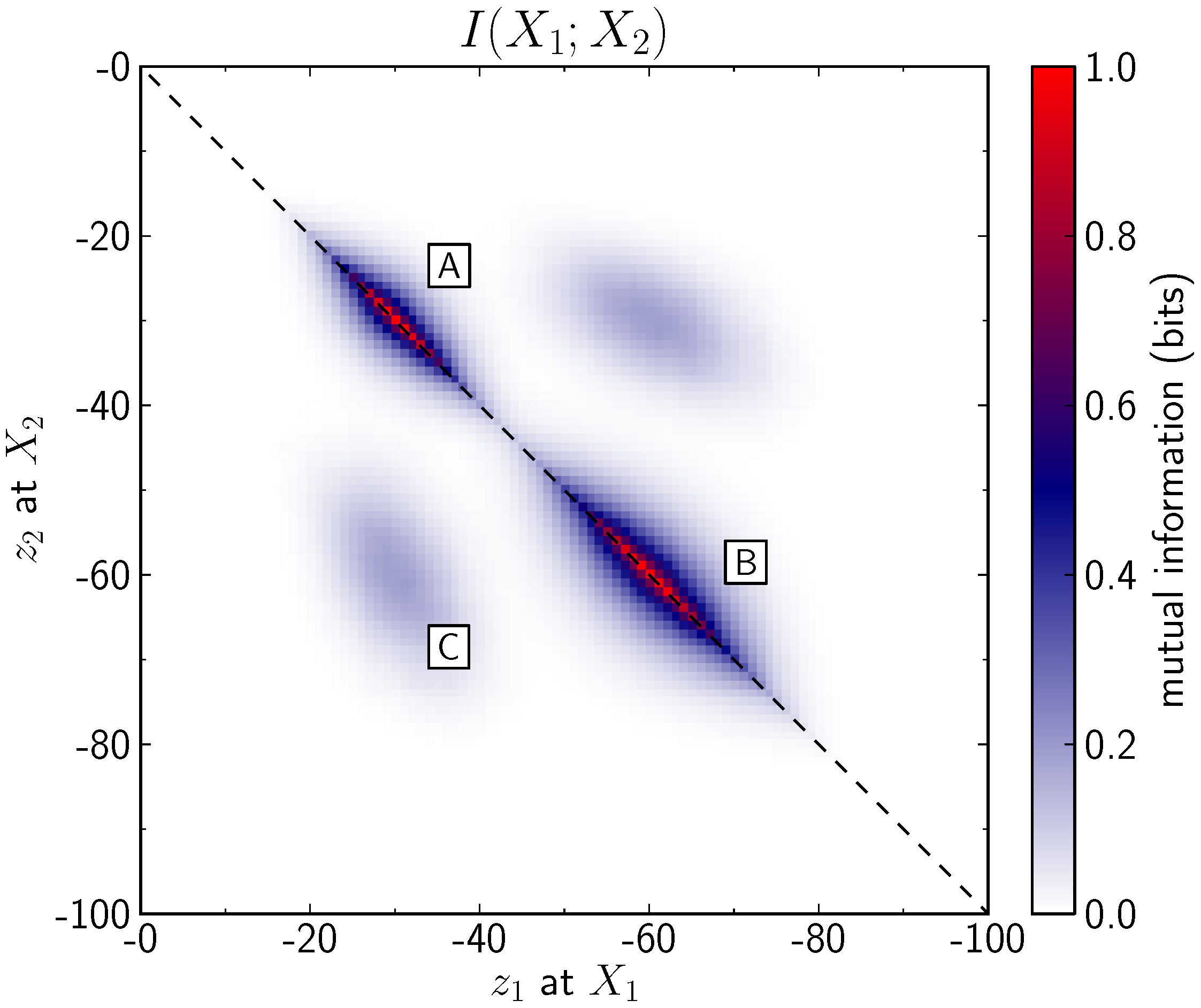 Entropy 15 01464 g006 1024