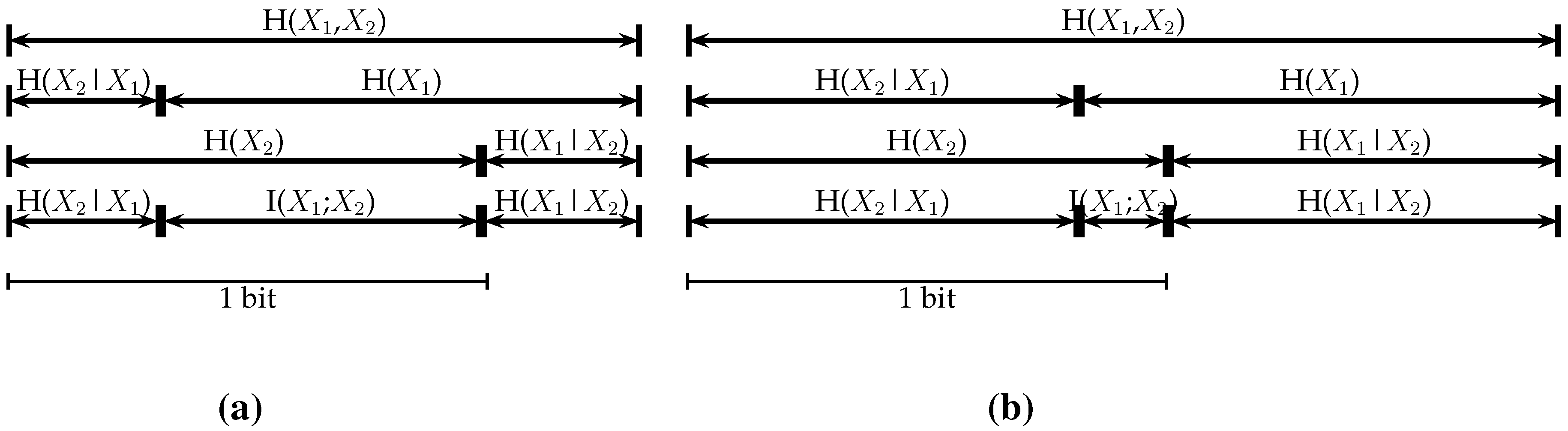 entropy free full text information theory for uncertainty reduction theory