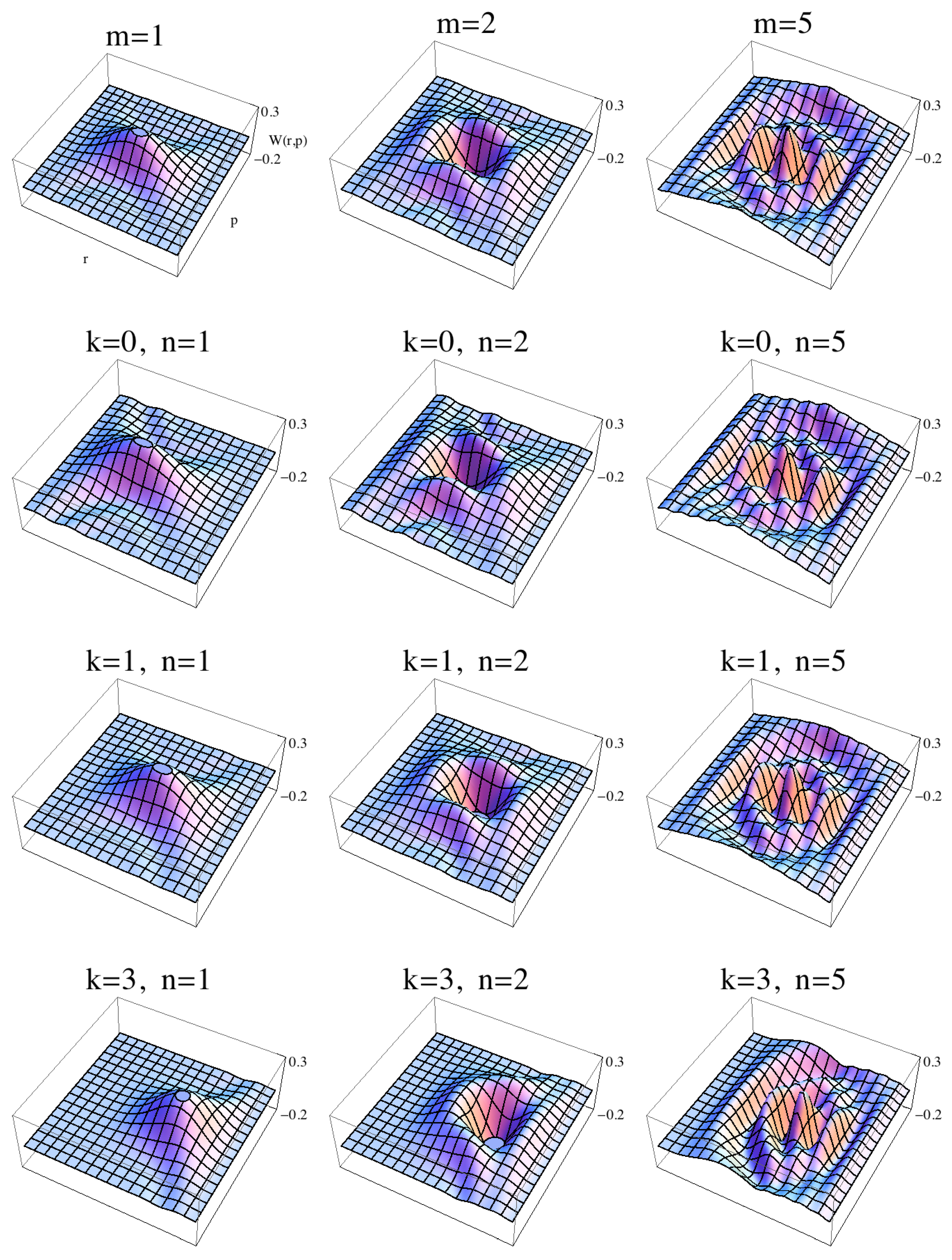 Entropy 15 01516 g001