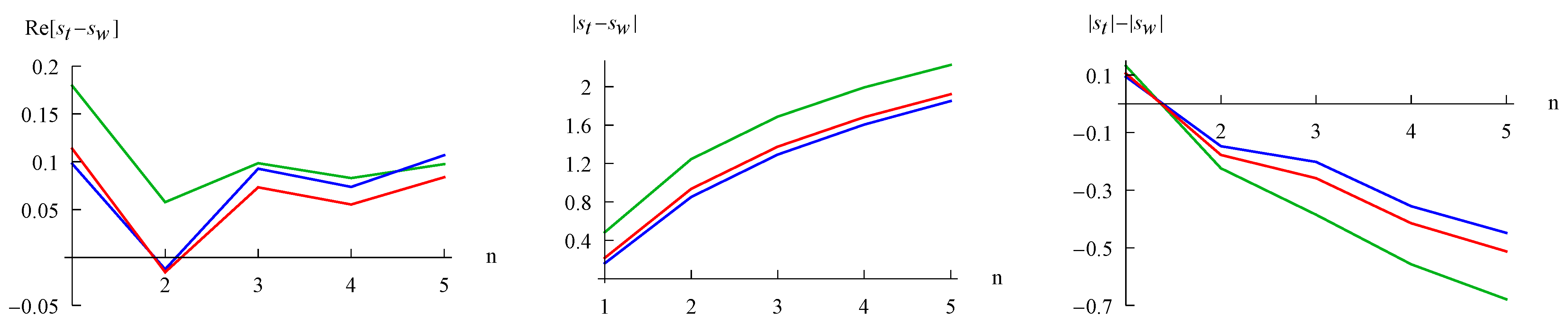 Entropy 15 01516 g005