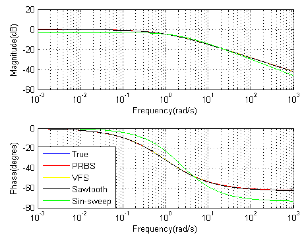 Entropy 15 01624 g007 1024