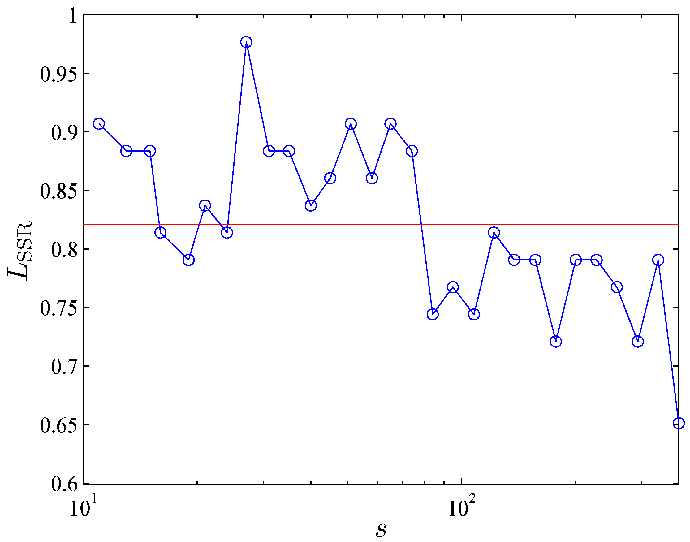 Entropy 15 01643 g008