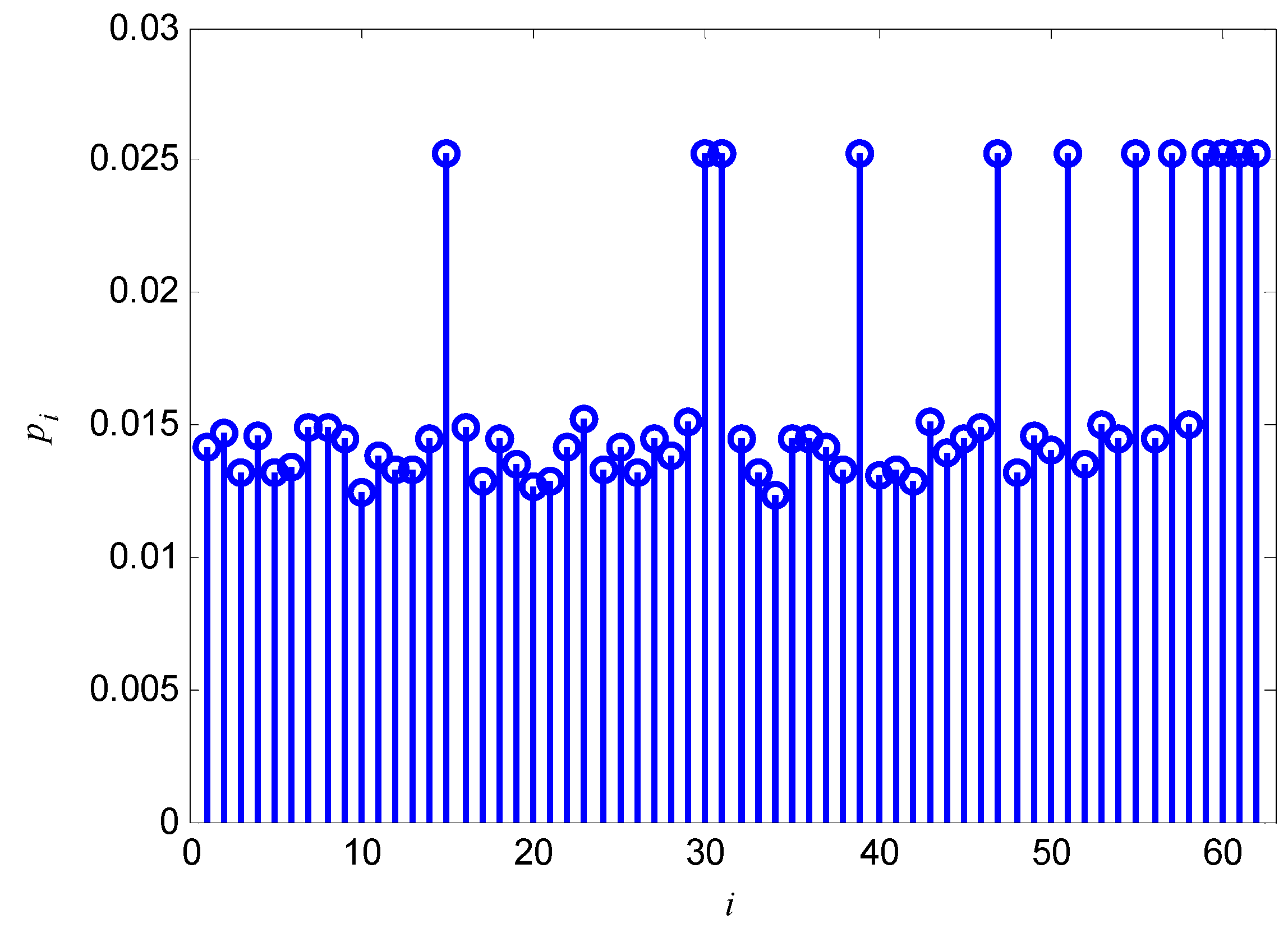 Entropy 15 01705 g003