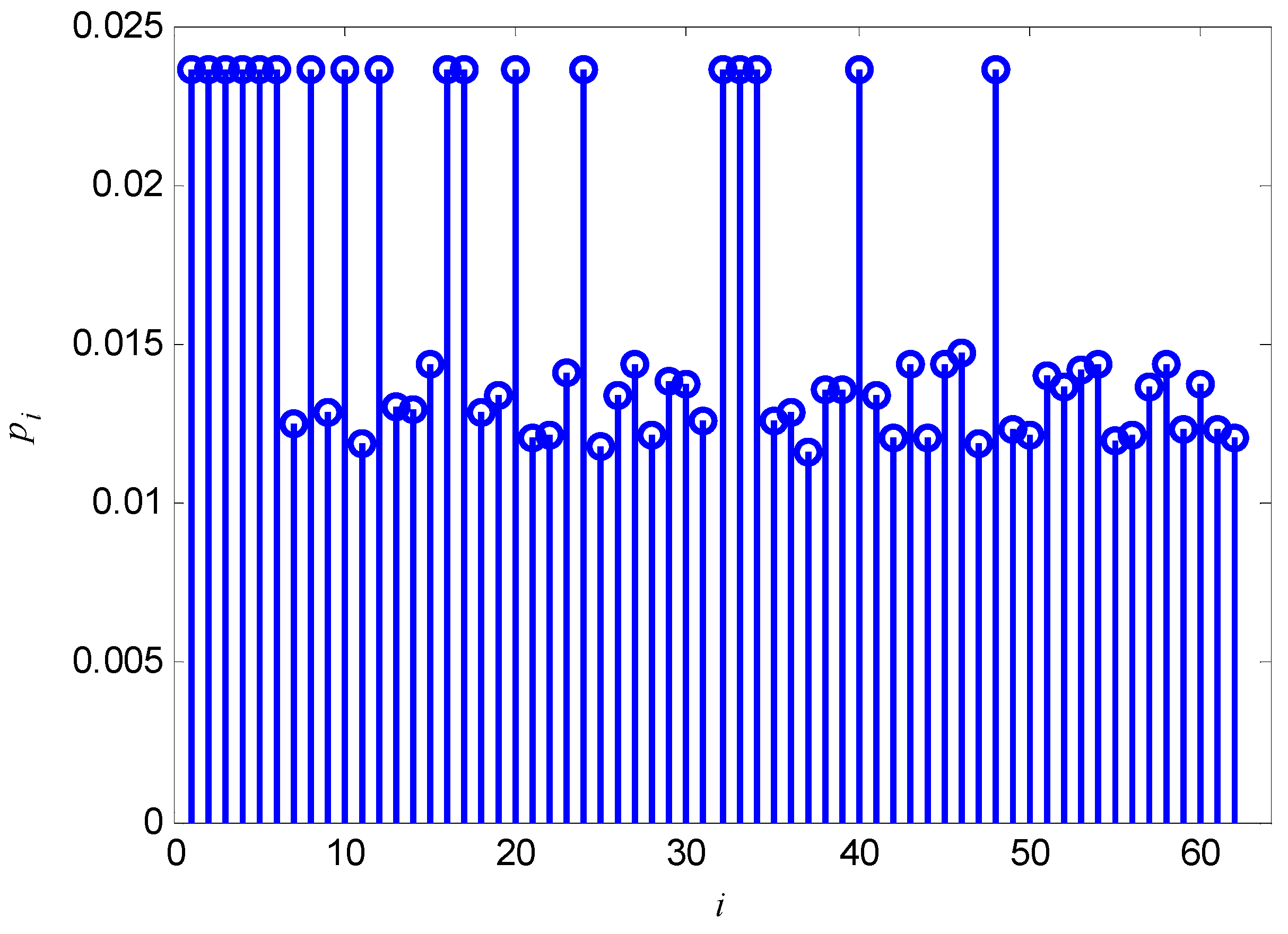 Entropy 15 01705 g004