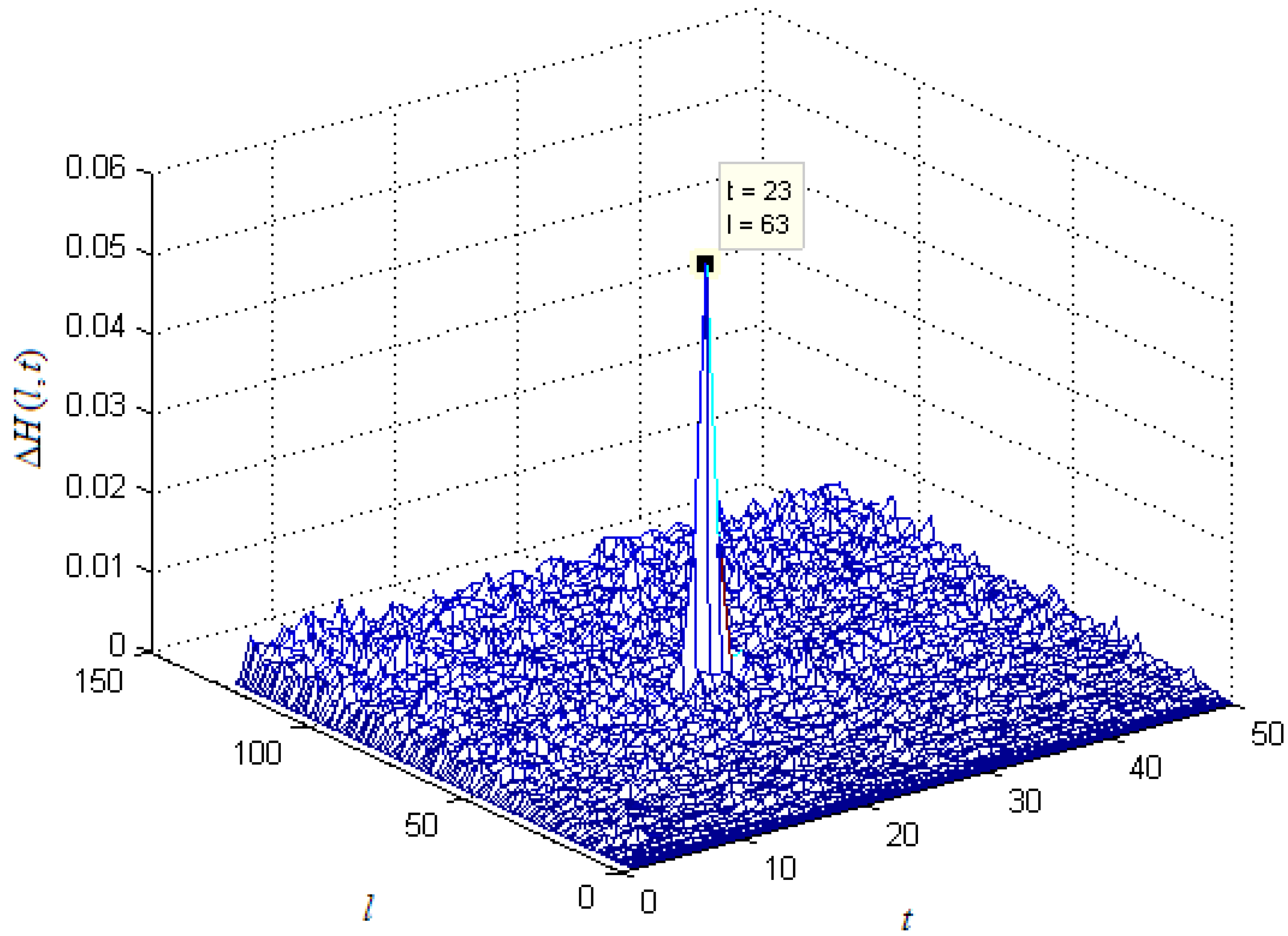 Entropy 15 01705 g006