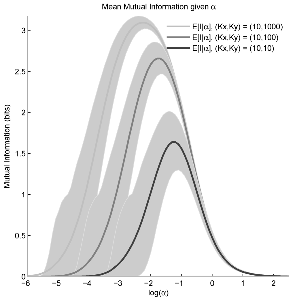 reverse entropy reverse entropy