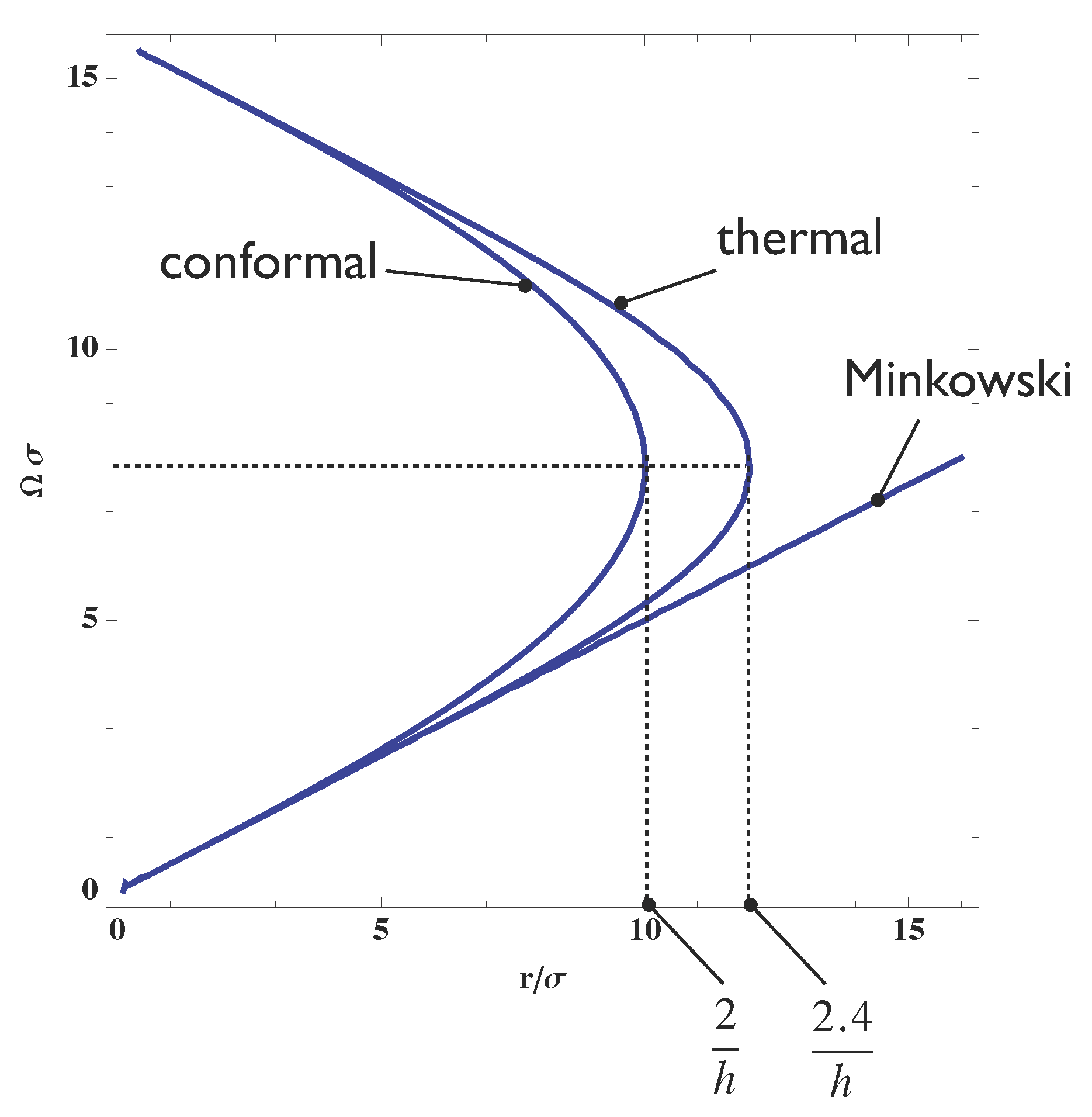 Entropy Free Full Text Entanglement Structure In Expanding Universes Html