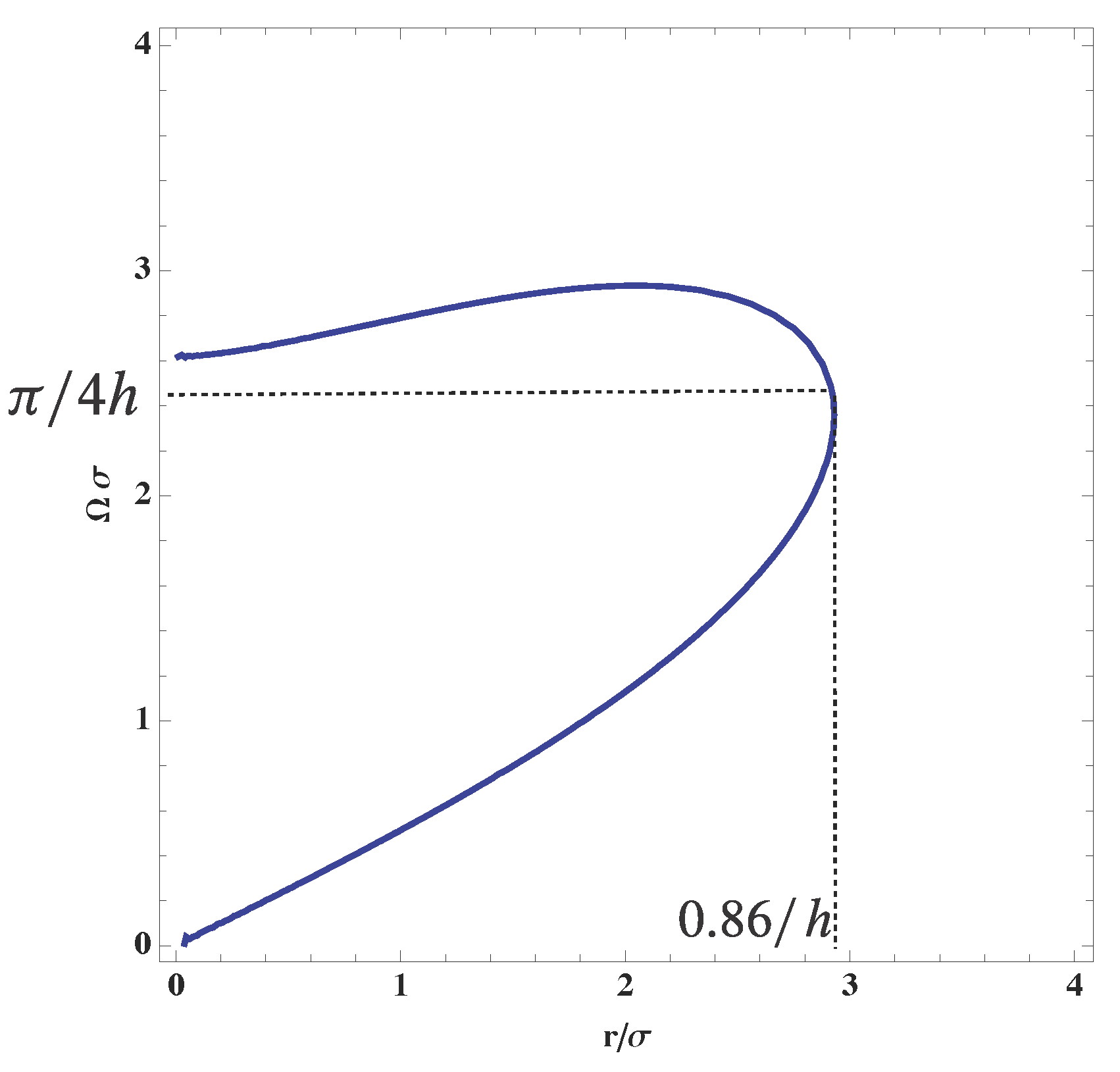 Entropy 15 01847 g006