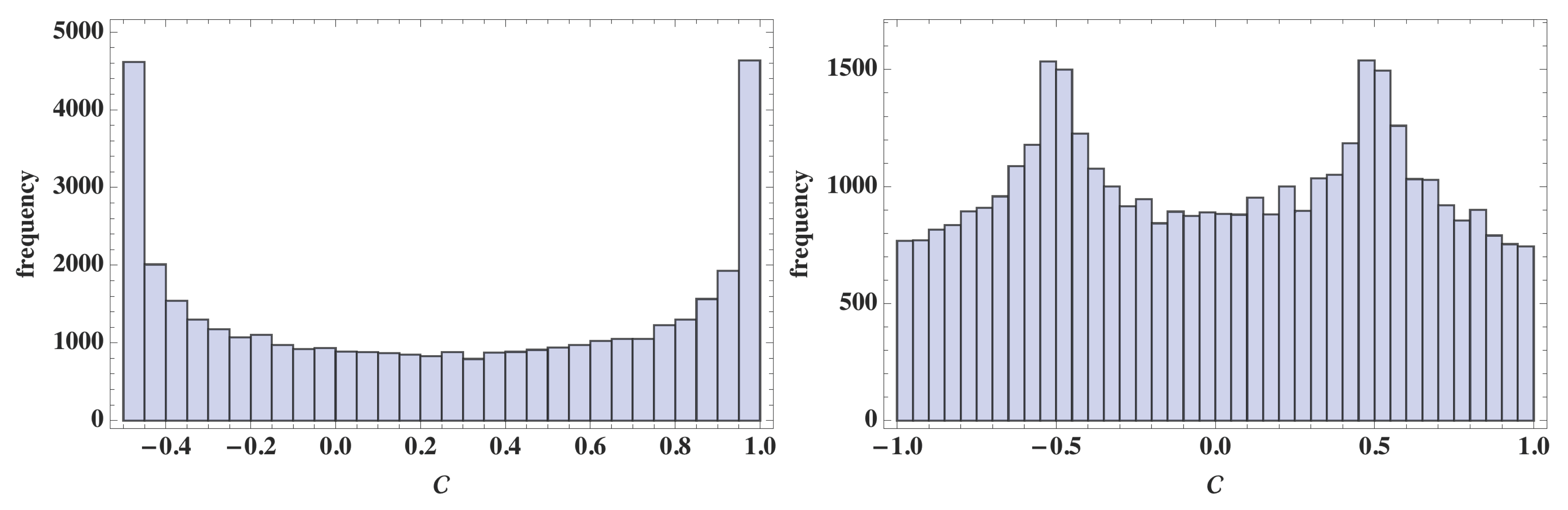 Entropy 15 01847 g012