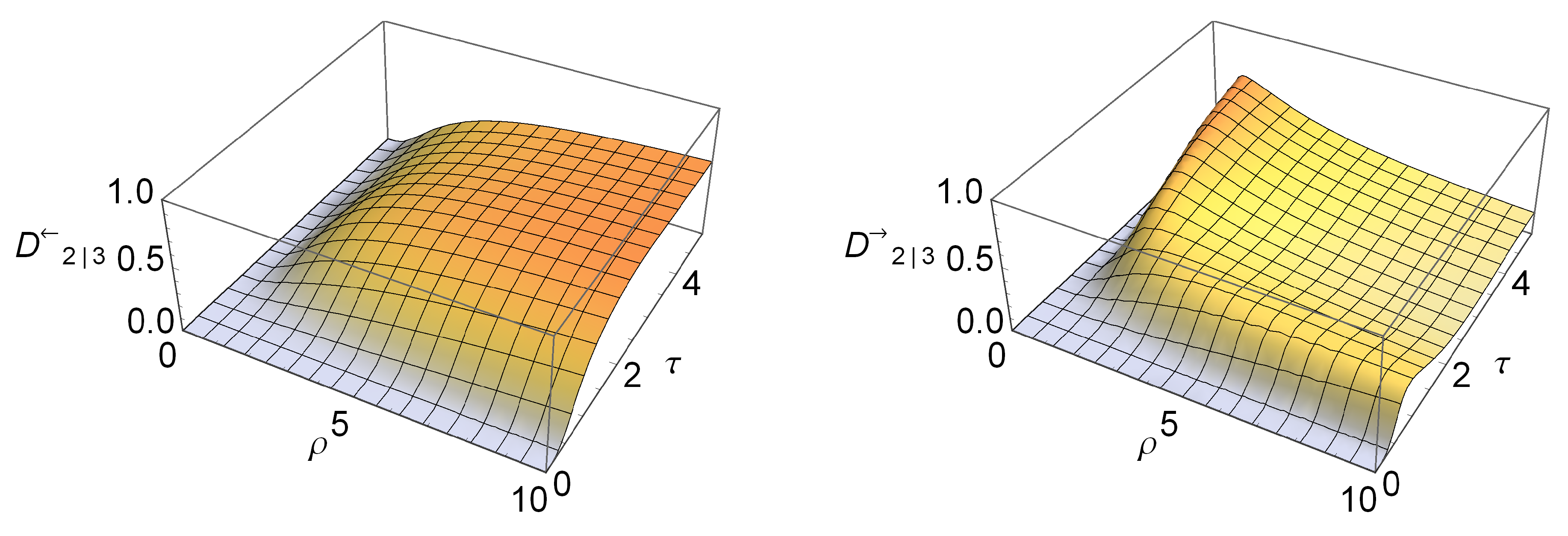 Entropy 15 01875 g002