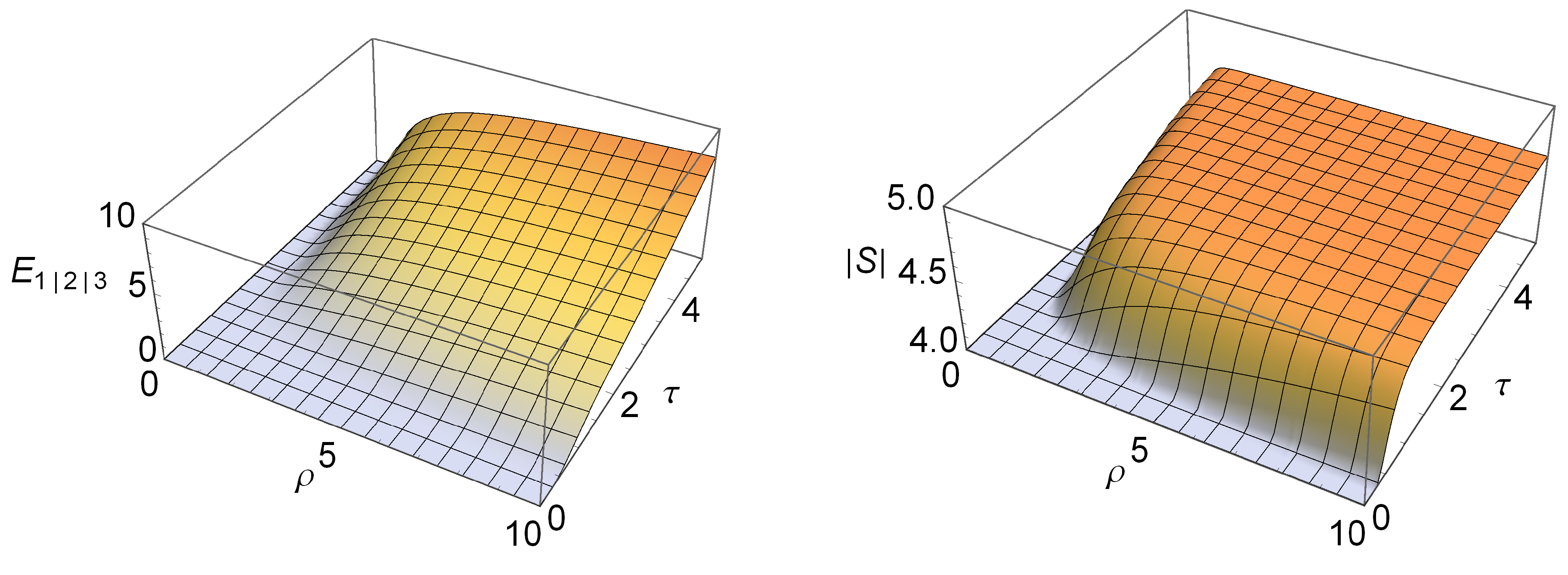 Entropy 15 01875 g003