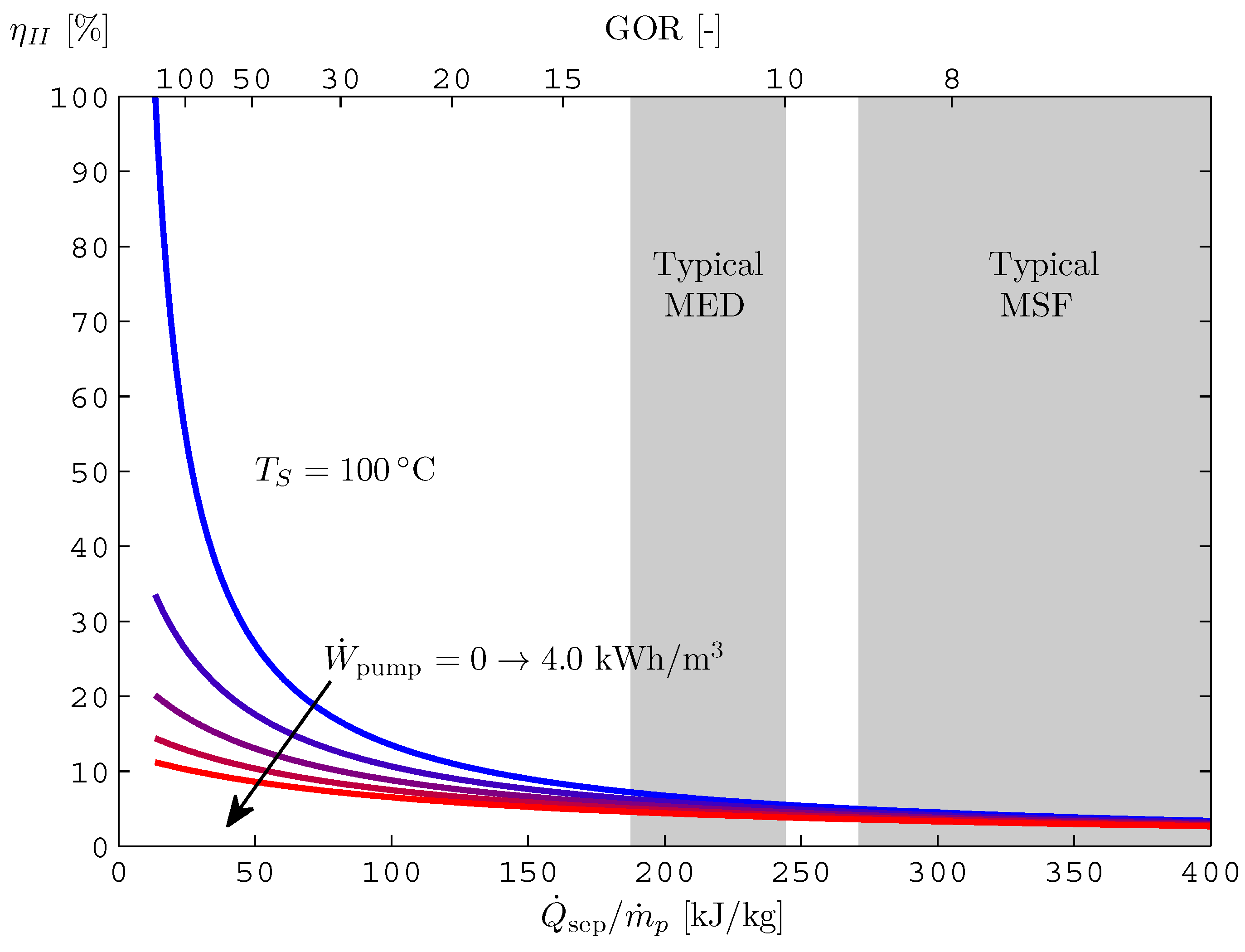 entropy free full text generalized least energy of separation chemical separation