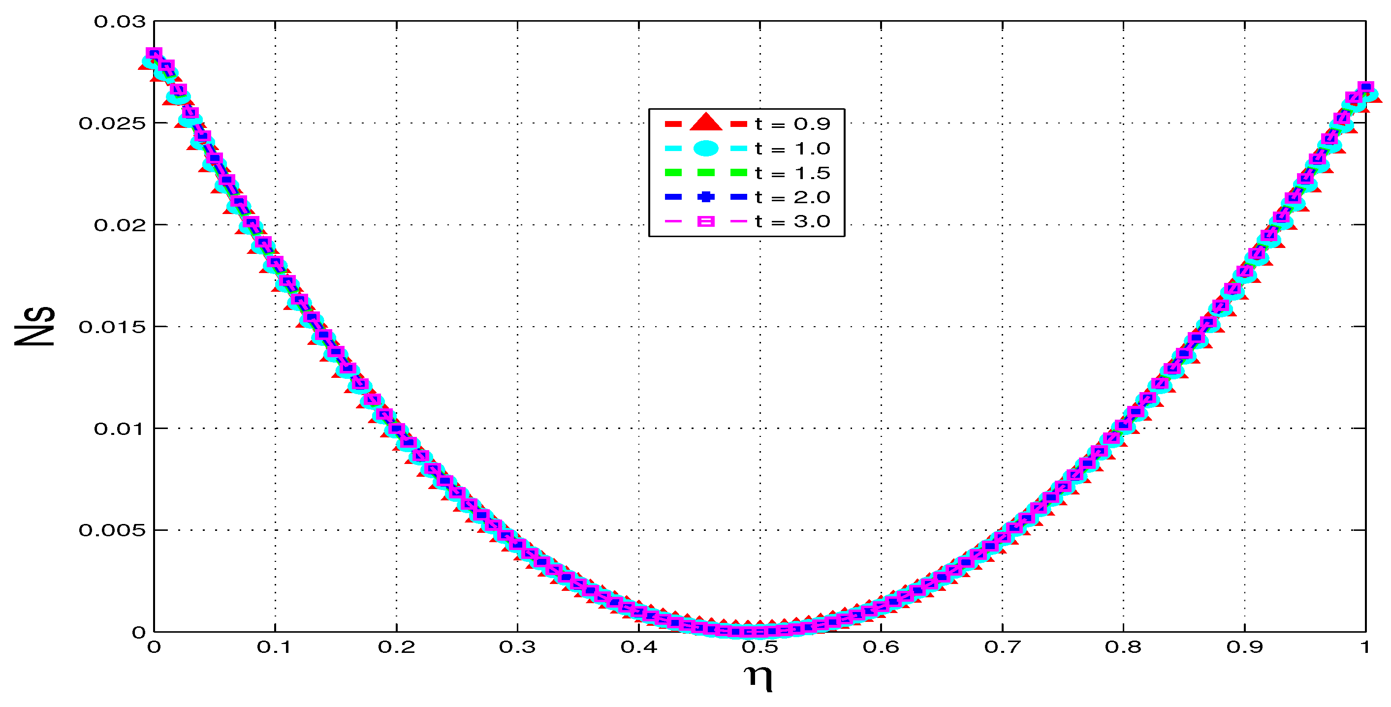 Entropy 15 02081 g012