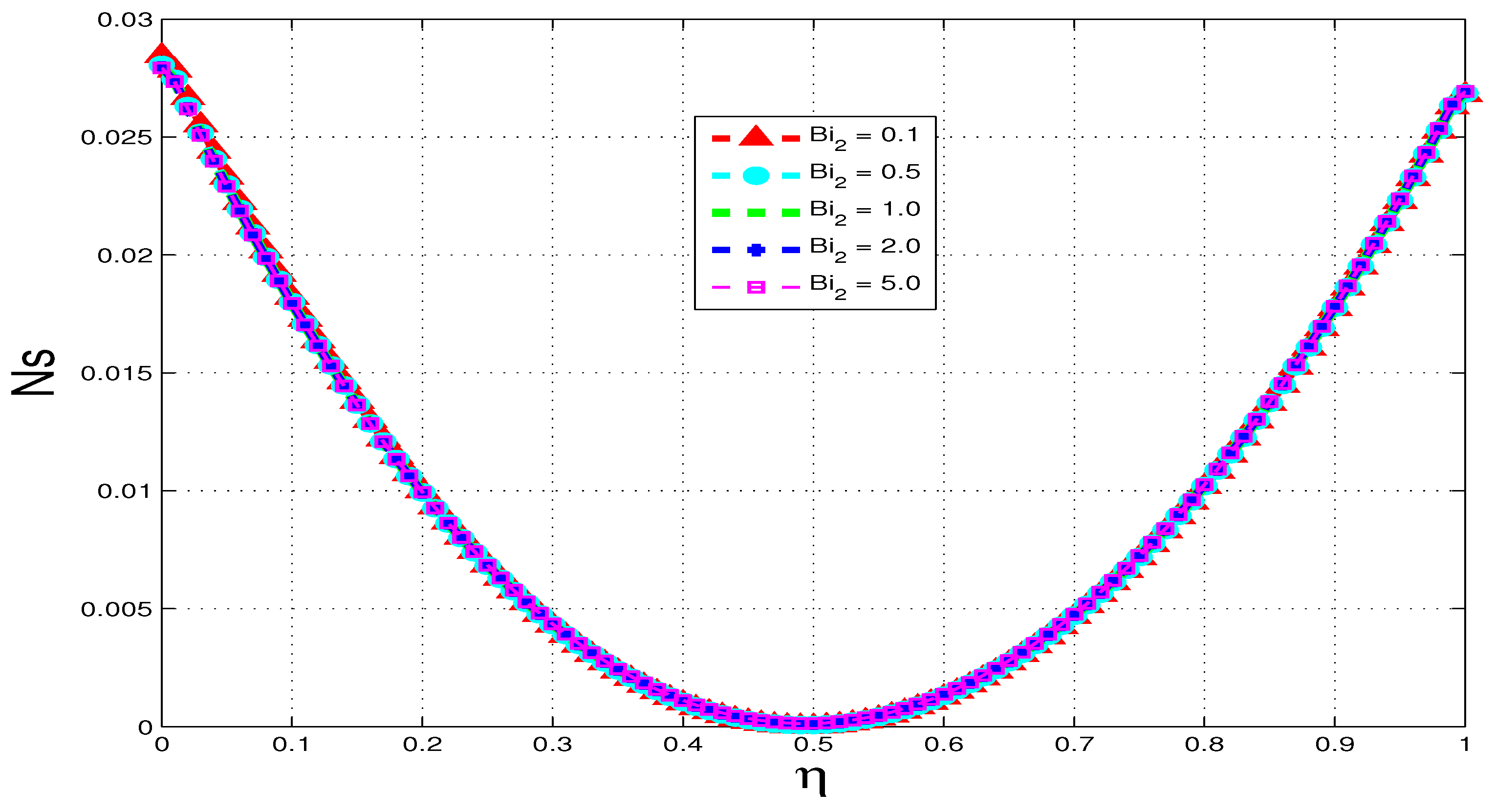 Entropy 15 02081 g021