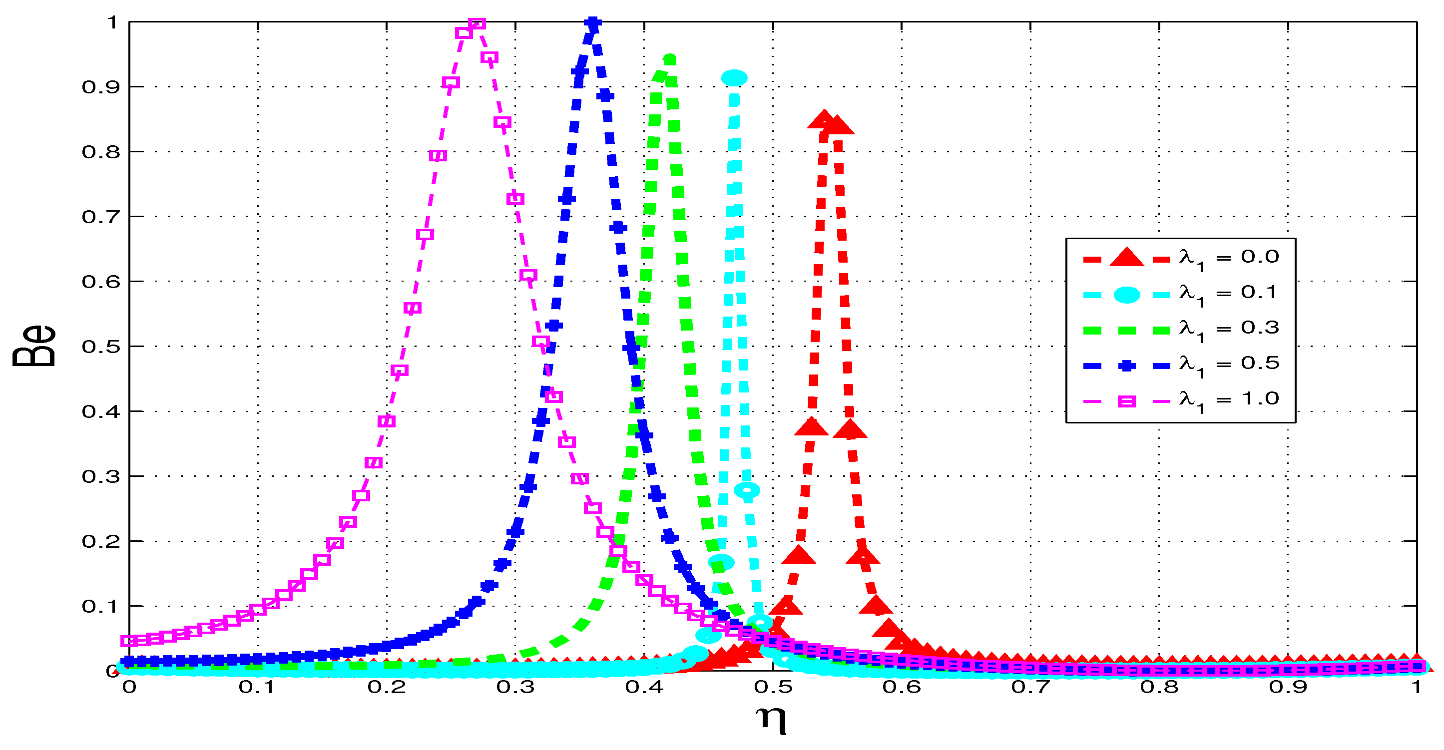 Entropy 15 02081 g026