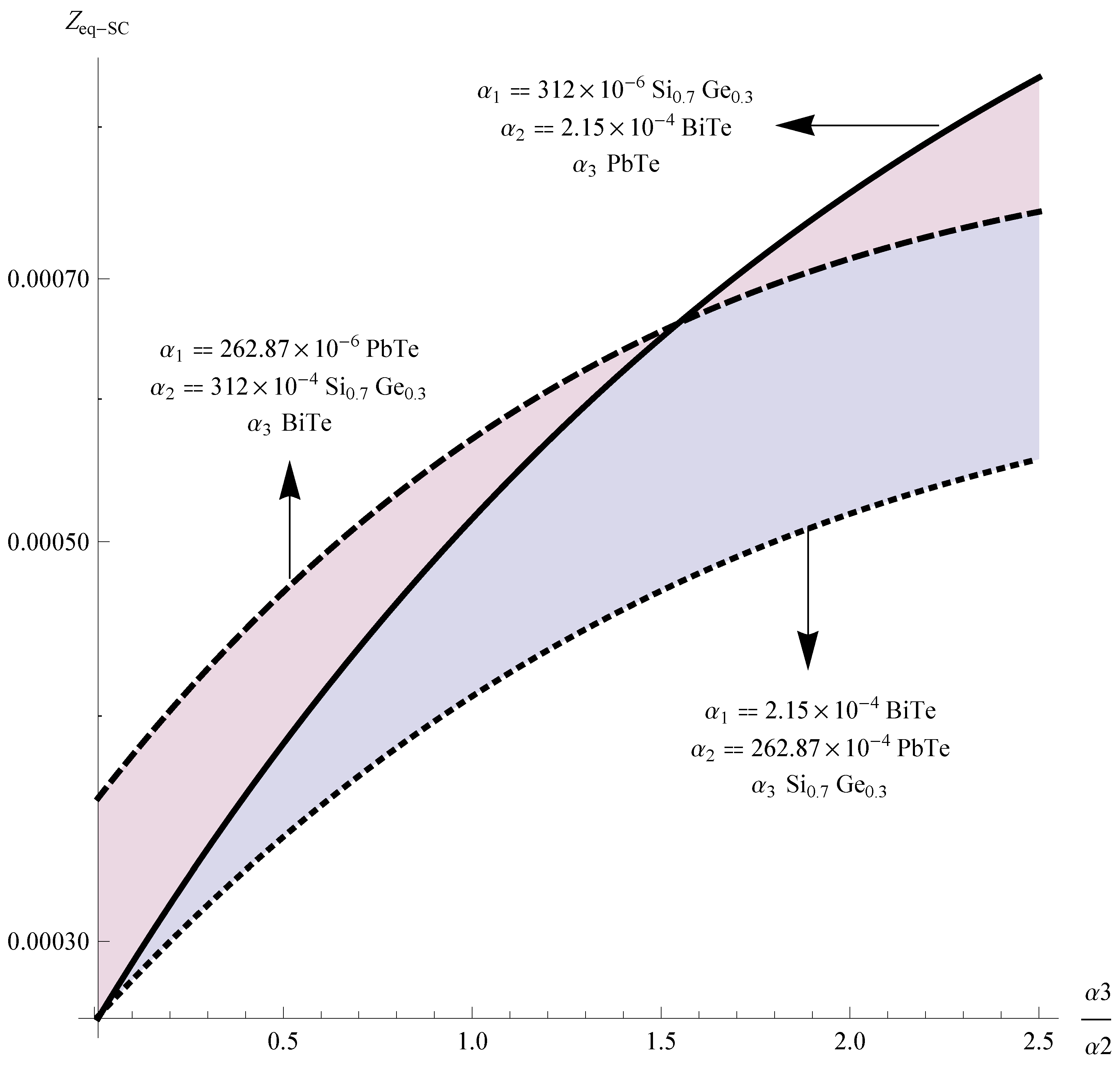 Entropy 15 02162 g005 1024