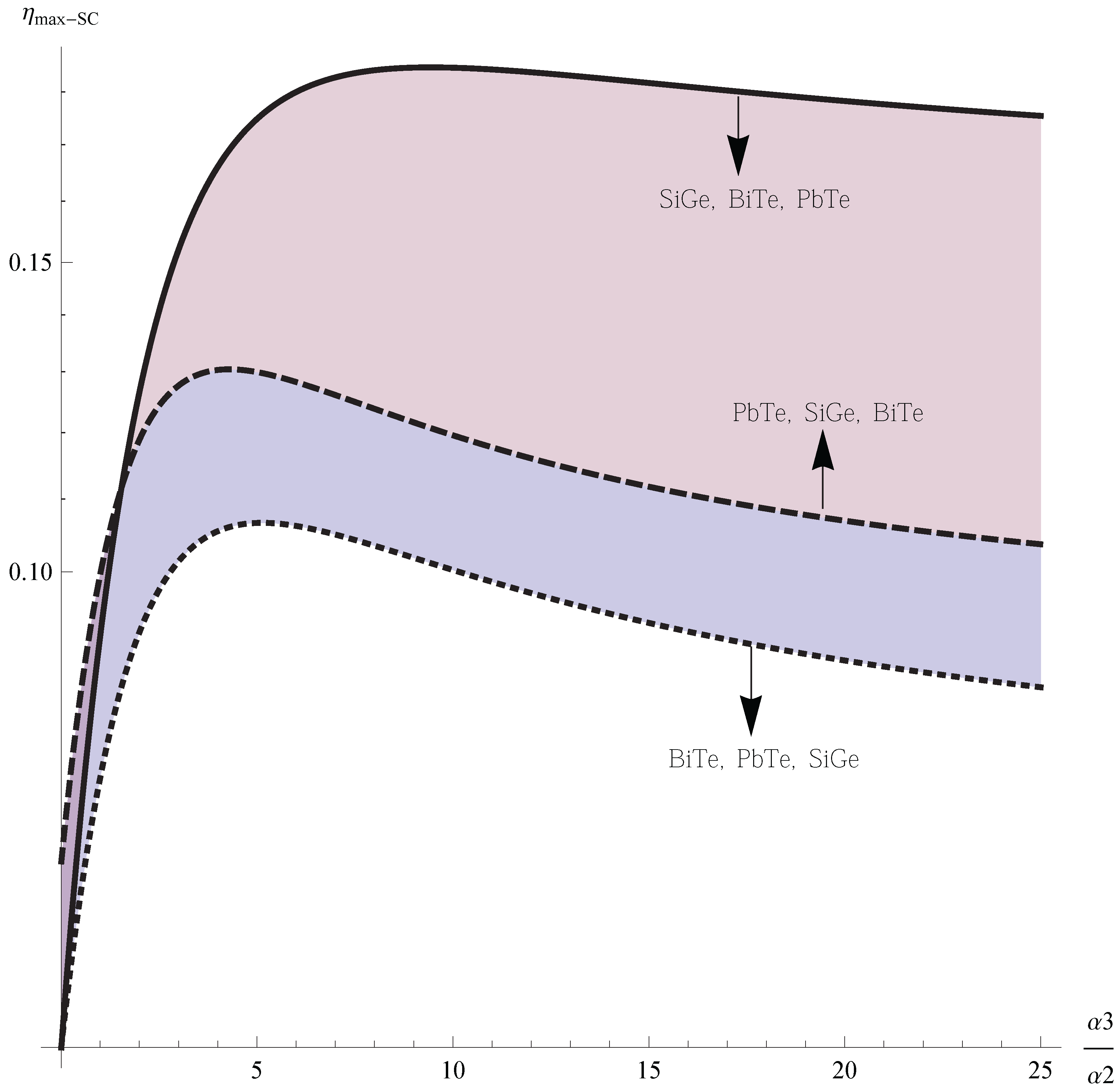 Entropy 15 02162 g008 1024
