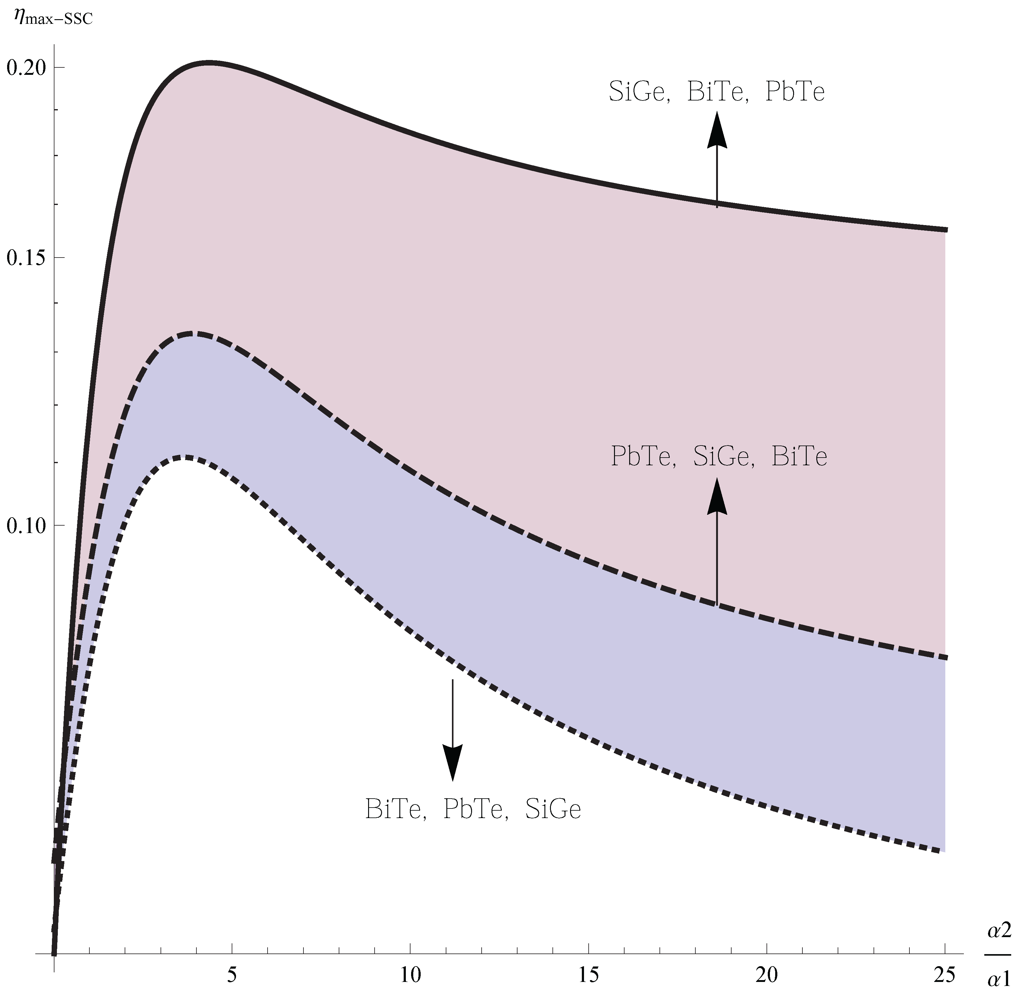 Entropy 15 02162 g010 1024