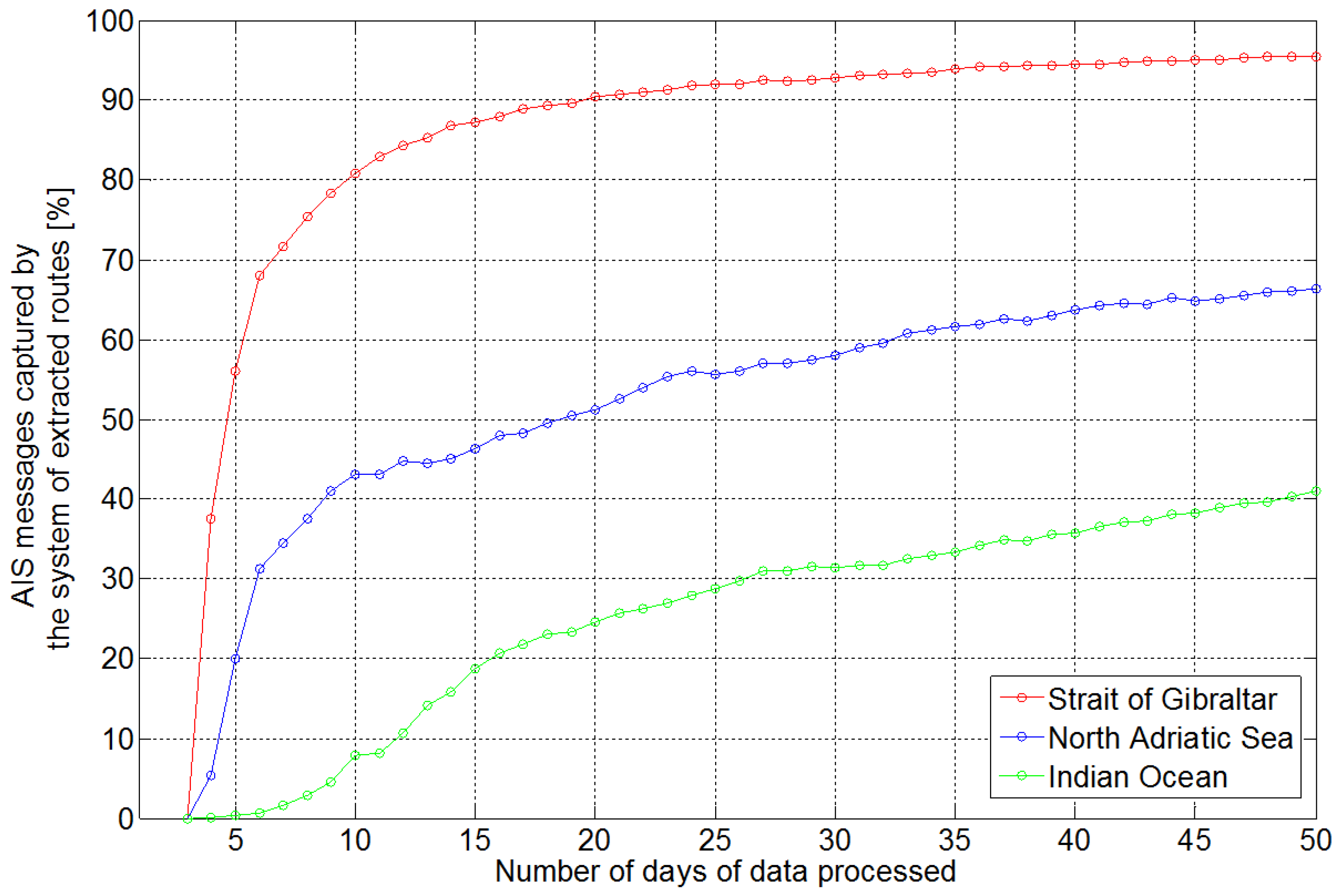 Entropy Free Full Text Vessel Pattern Knowledge Discovery From