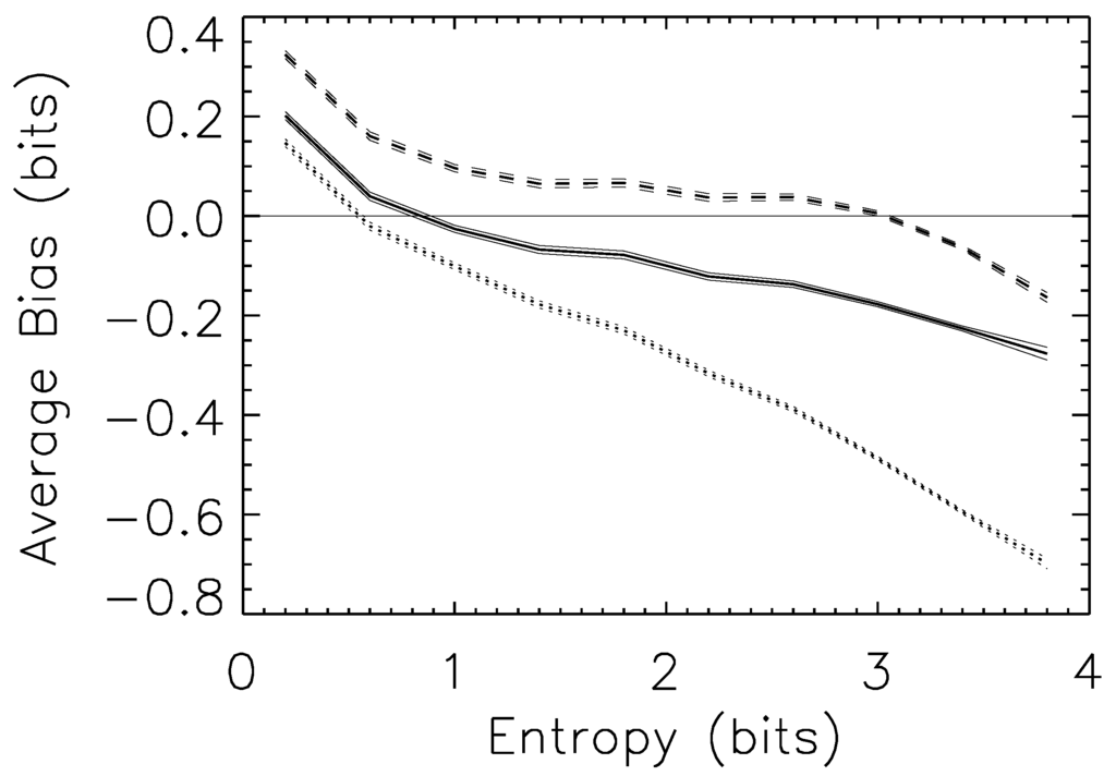 Entropy 15 02246 g007 1024